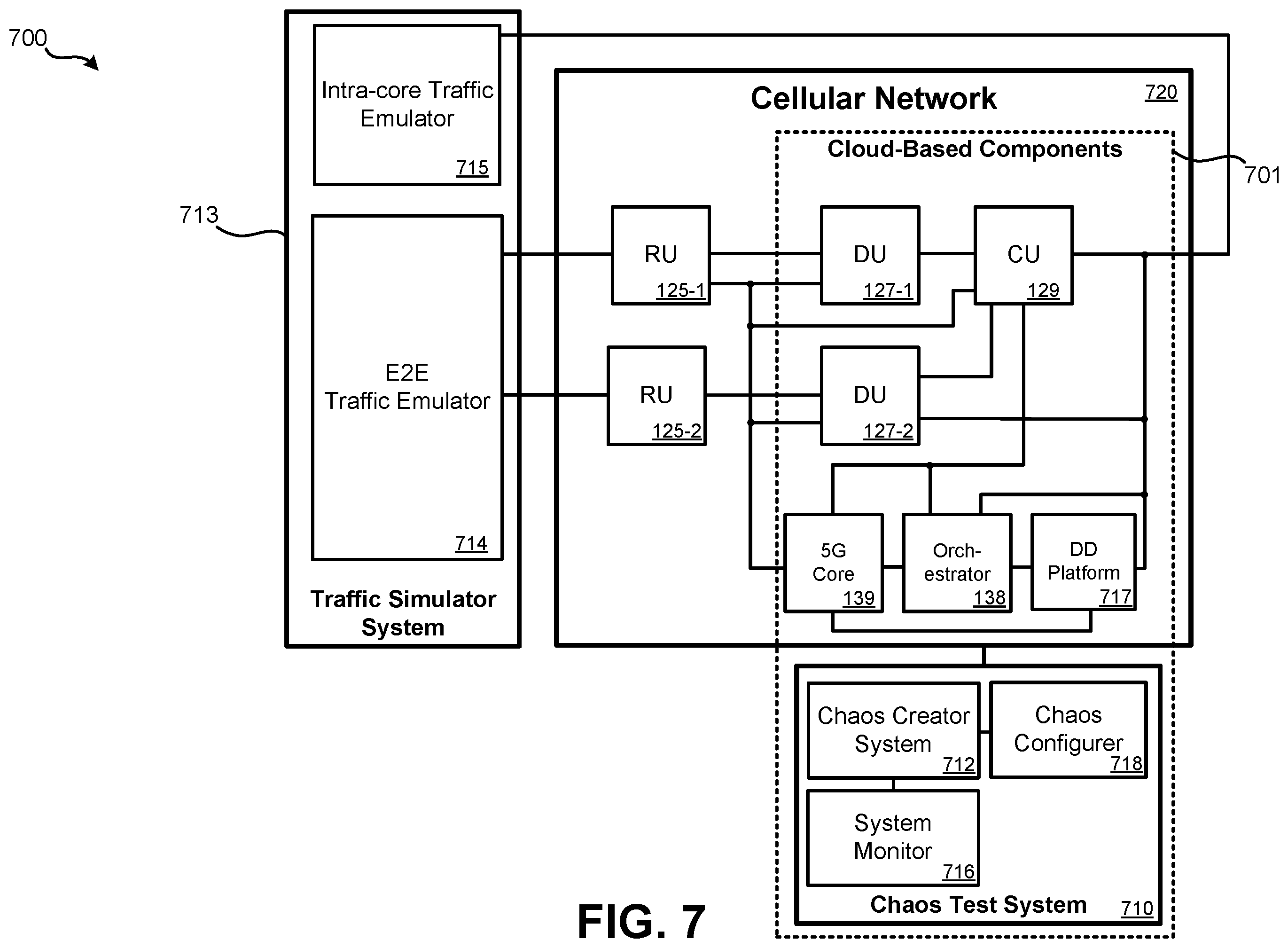 Patent US12368661 Figure 7 – Cellular network chaos simulation