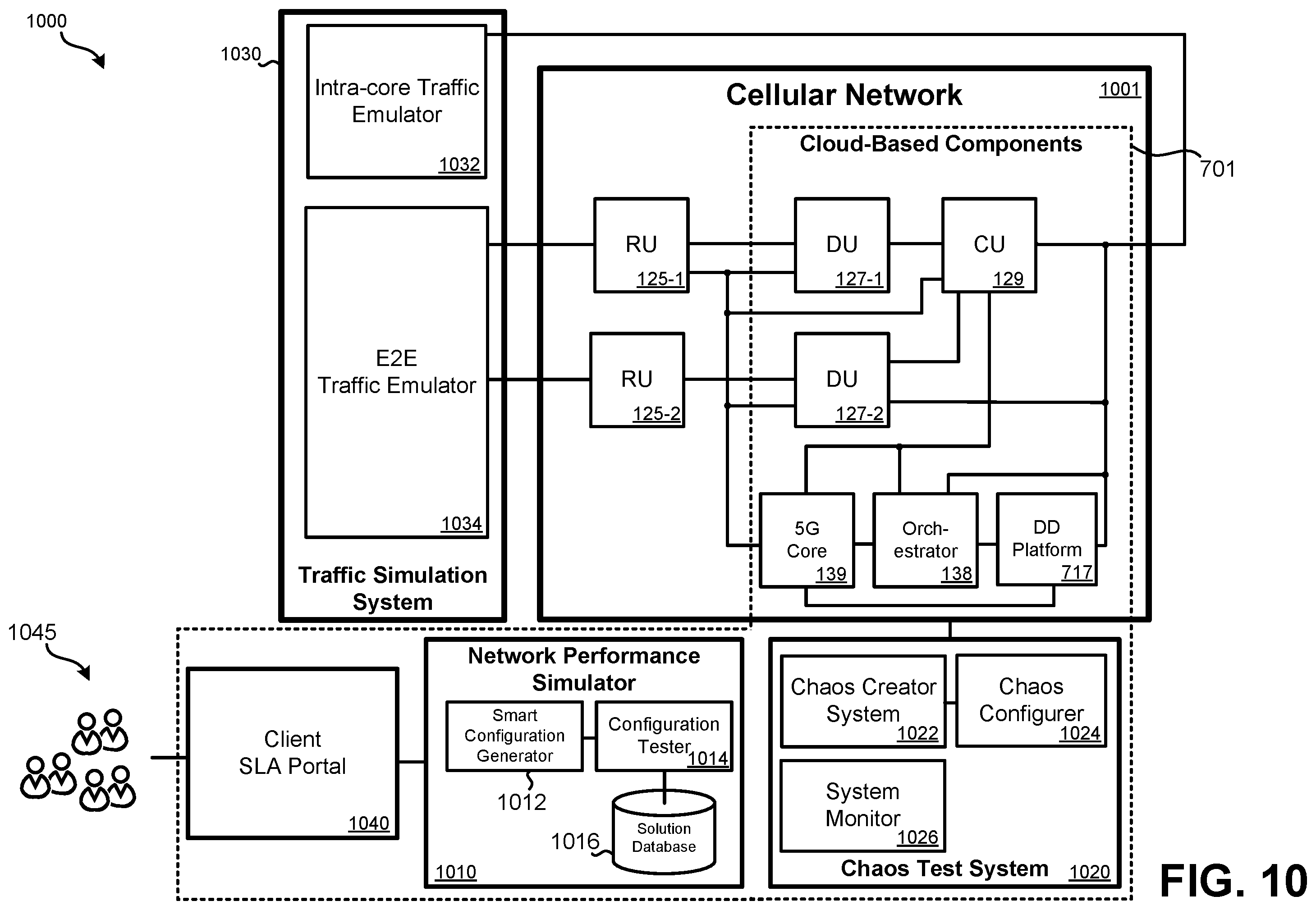 Patent US12368661 Figure 10 – Cellular network chaos simulation