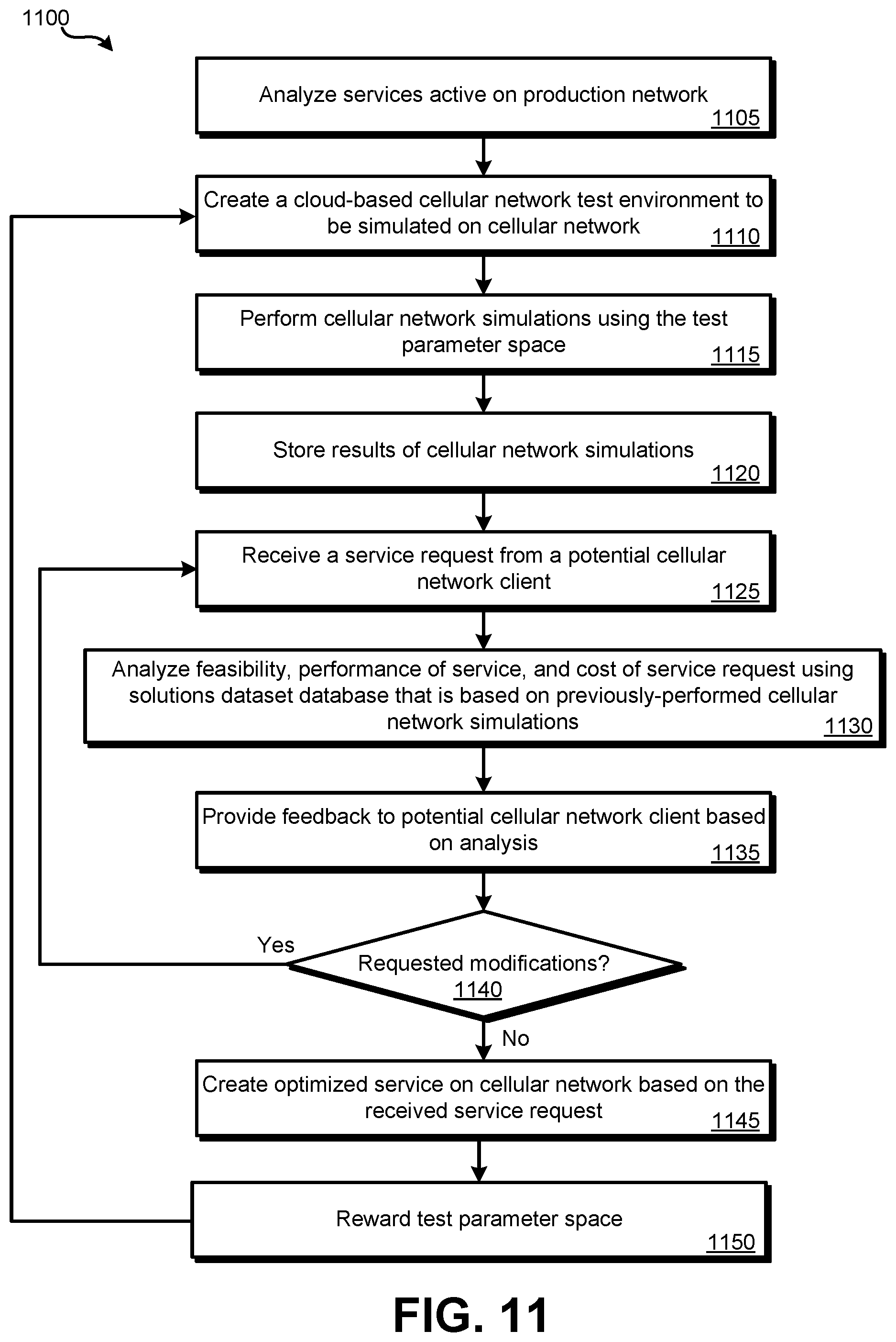 Patent US12368661 Figure 11 – Cellular network chaos simulation