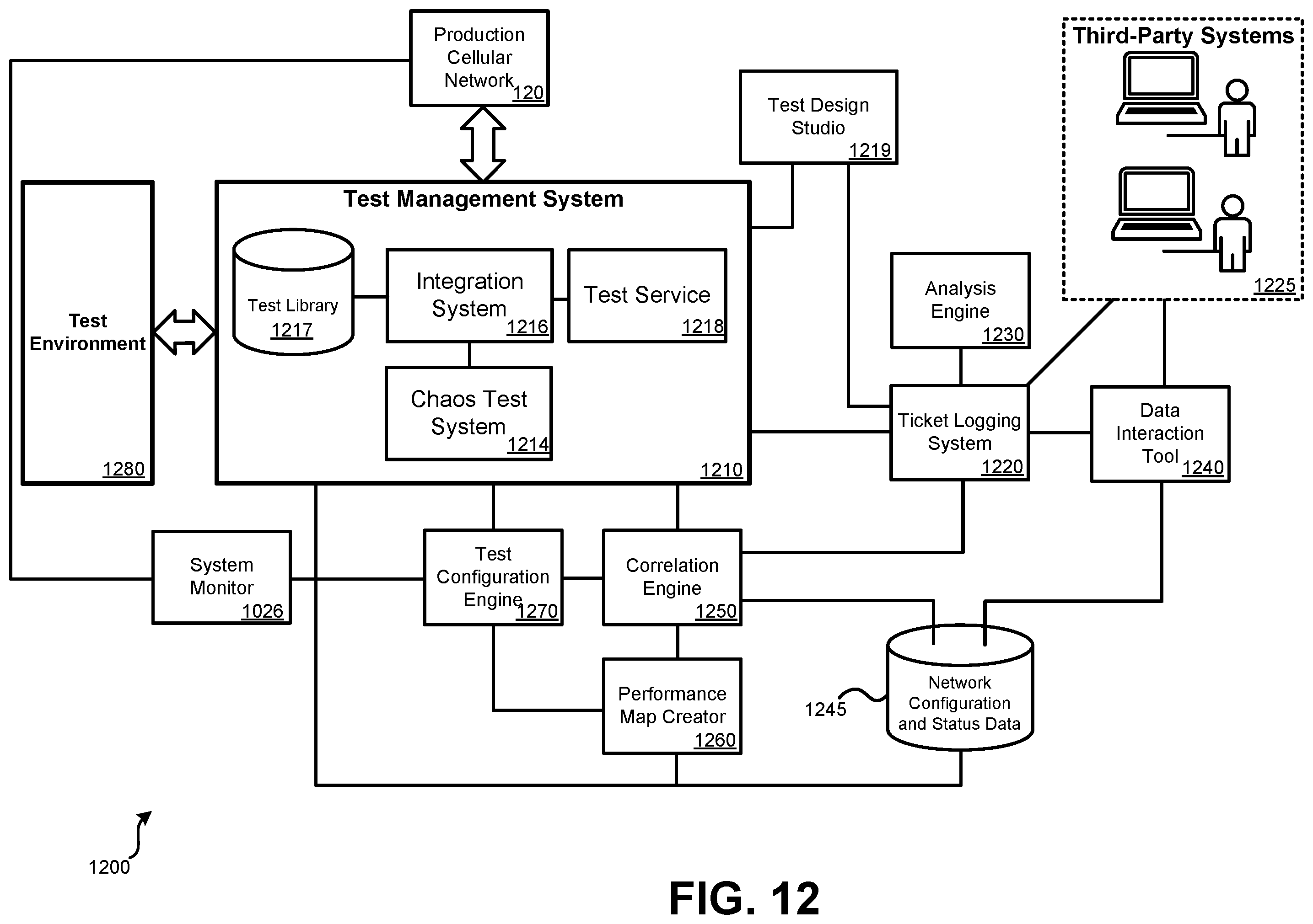 Patent US12368661 Figure 12 – Cellular network chaos simulation