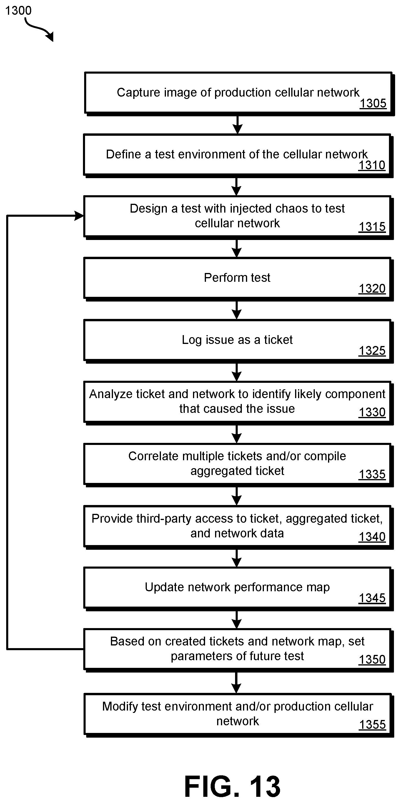 Patent US12368661 Figure 13 – Cellular network chaos simulation