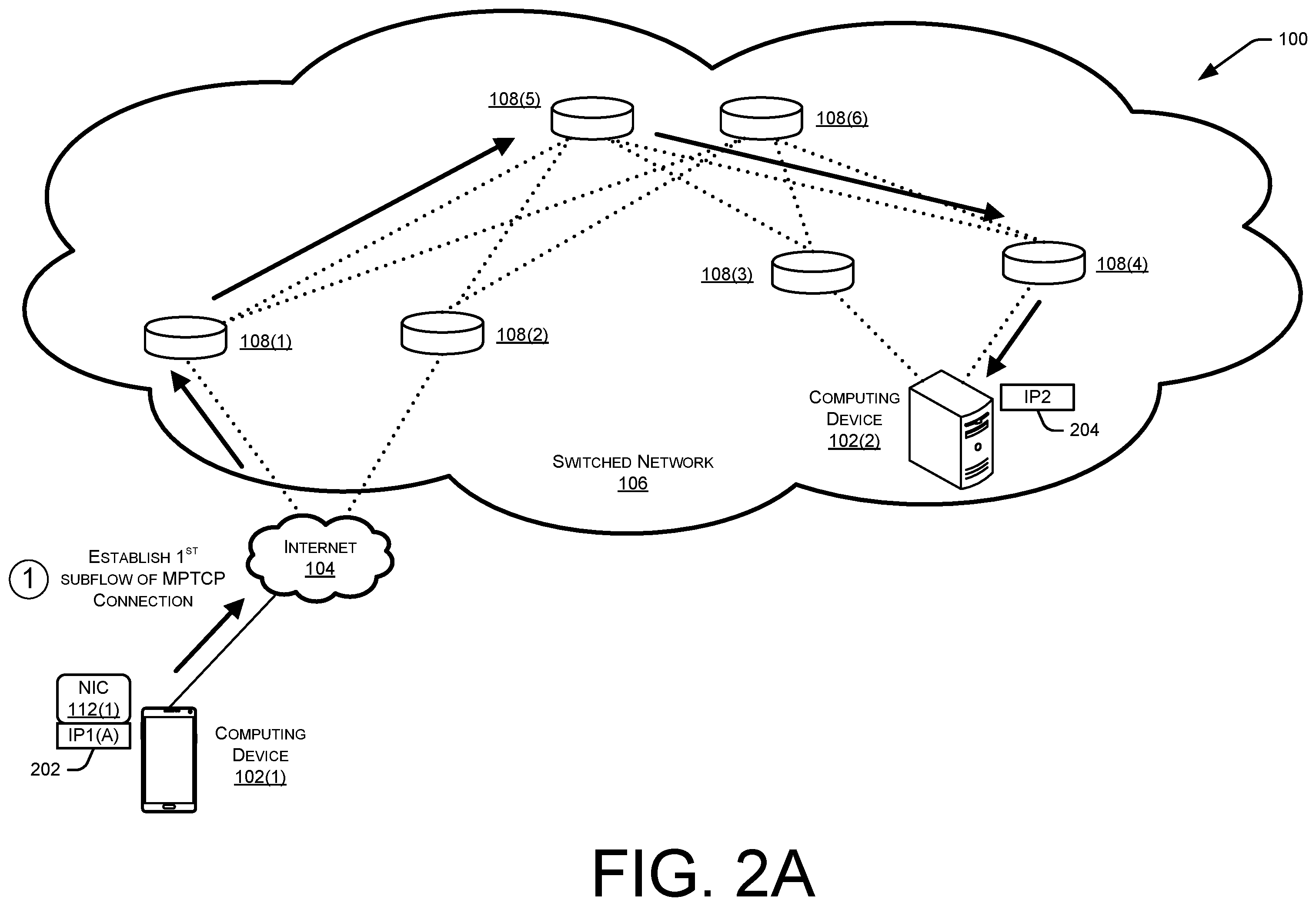 Patent US12368665 Figure 2 – Differentiated multihomed route advertisement for multipath TCP