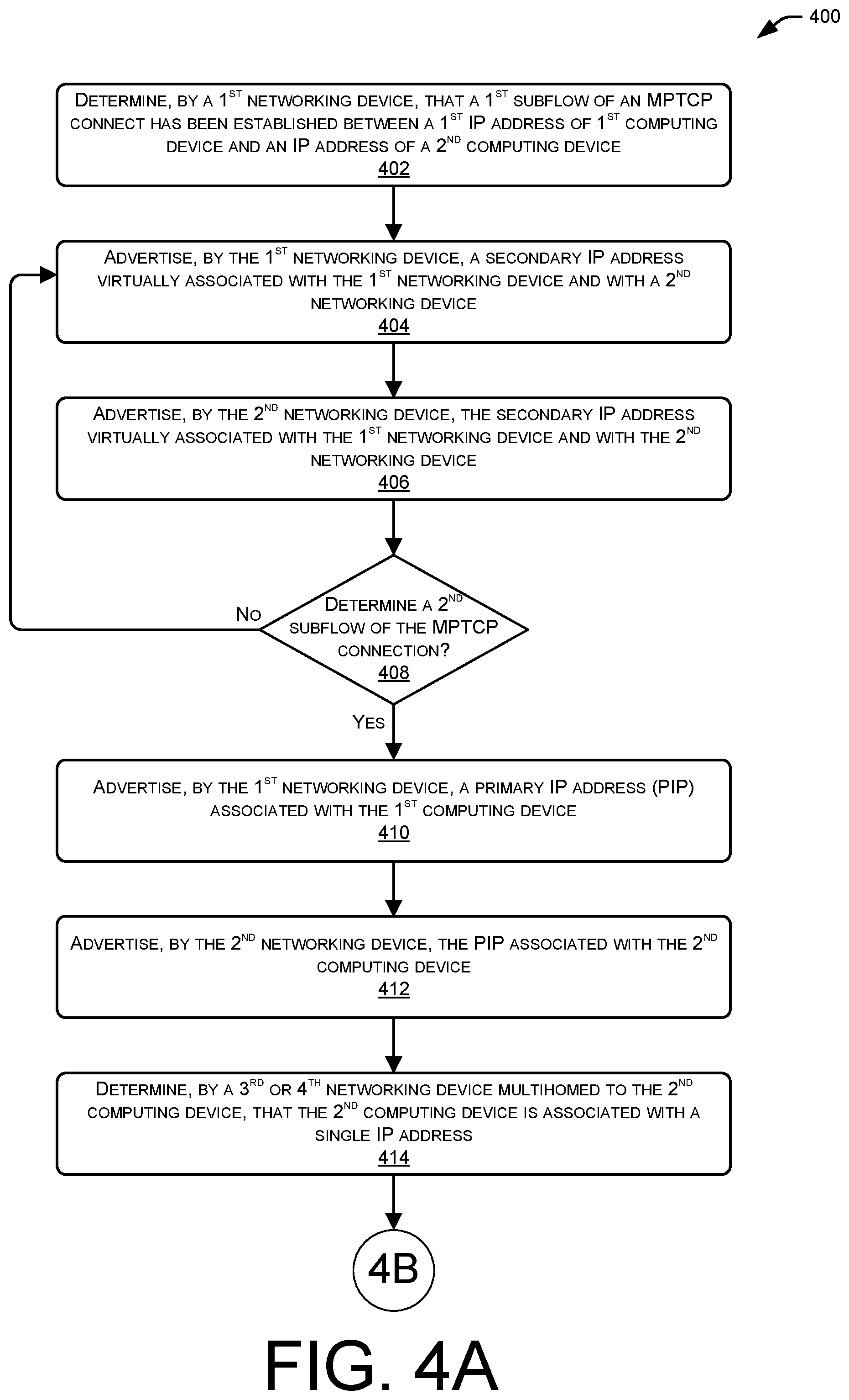 Patent US12368665 Figure 7 – Differentiated multihomed route advertisement for multipath TCP