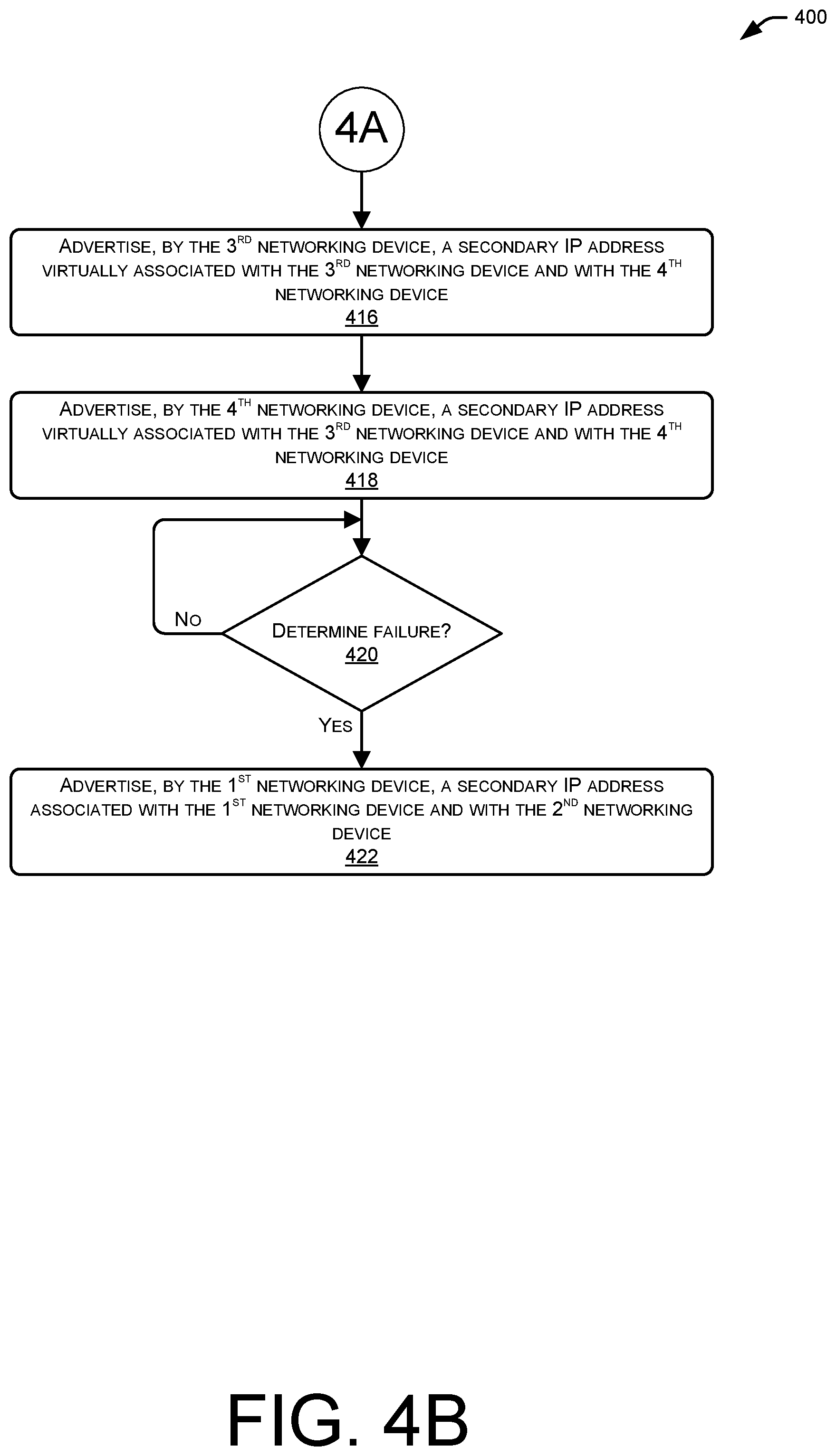 Patent US12368665 Figure 8 – Differentiated multihomed route advertisement for multipath TCP