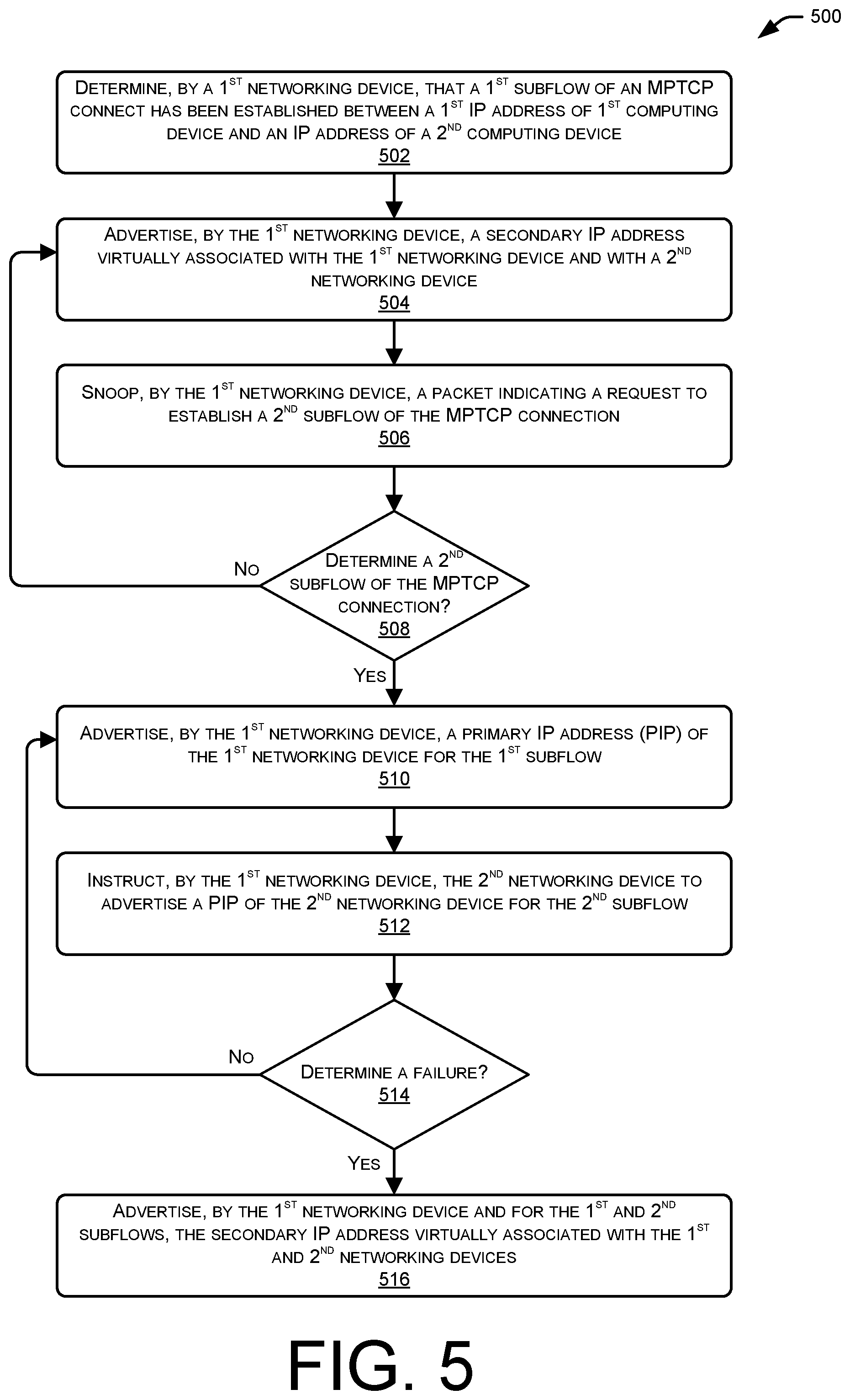 Patent US12368665 Figure 9 – Differentiated multihomed route advertisement for multipath TCP