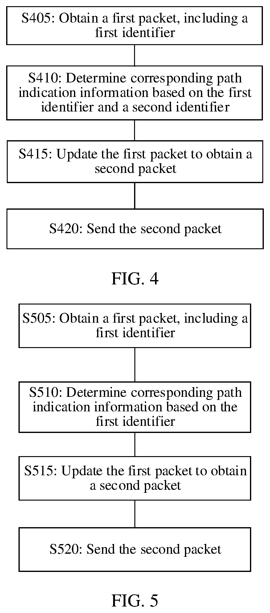 Patent US12368669 Figure 3 – Packet sending method, device, and system