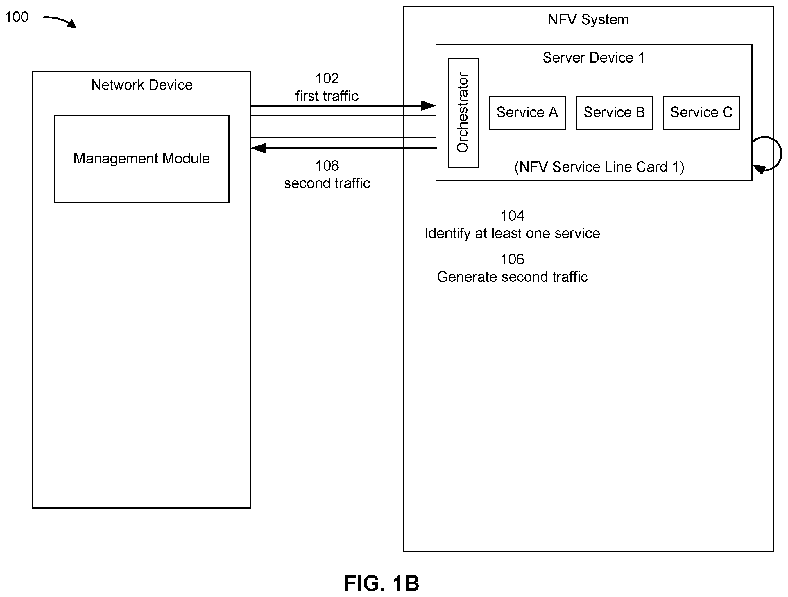 Patent US12368672 Figure 2 – Facilitating elasticity of a network device