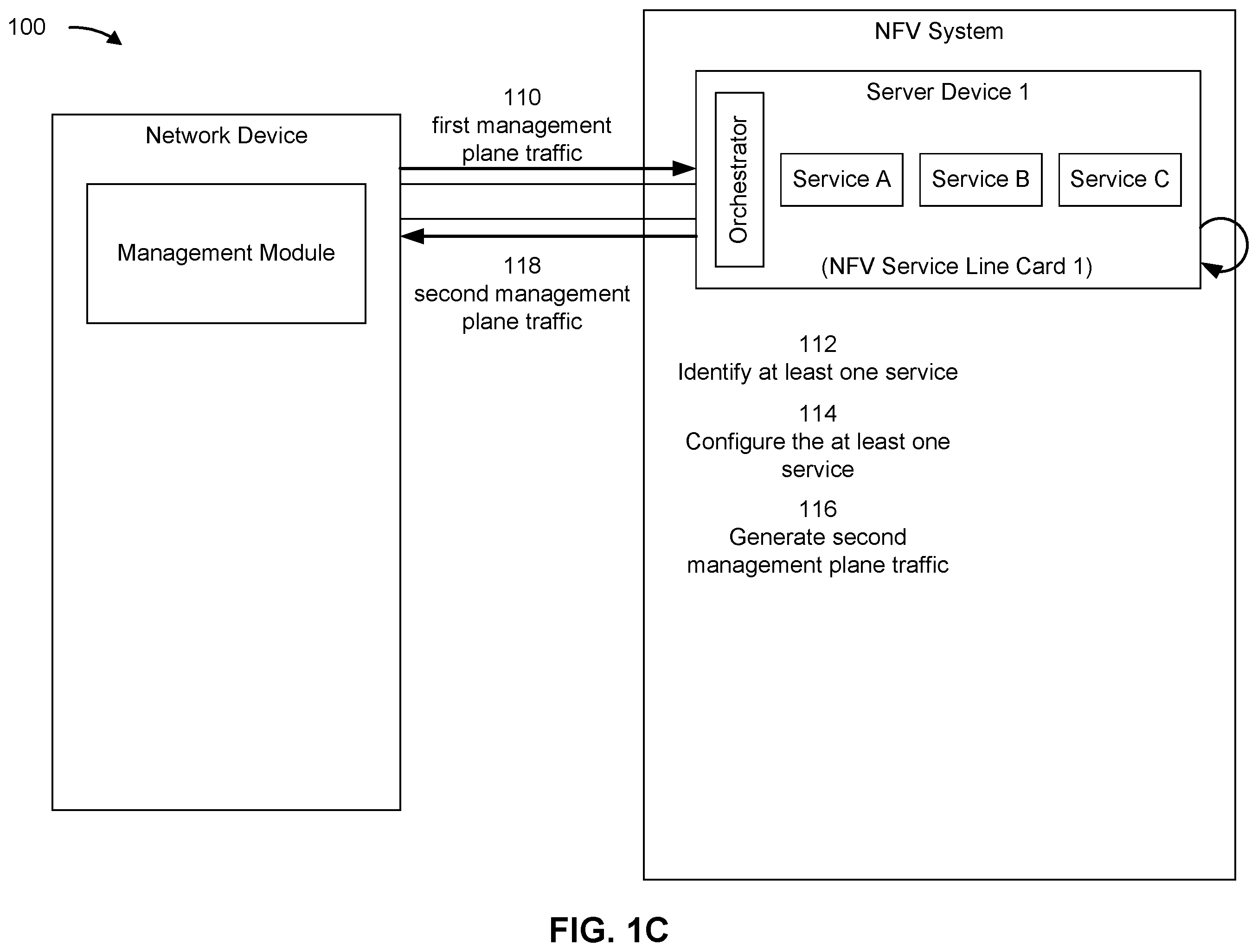 Patent US12368672 Figure 3 – Facilitating elasticity of a network device