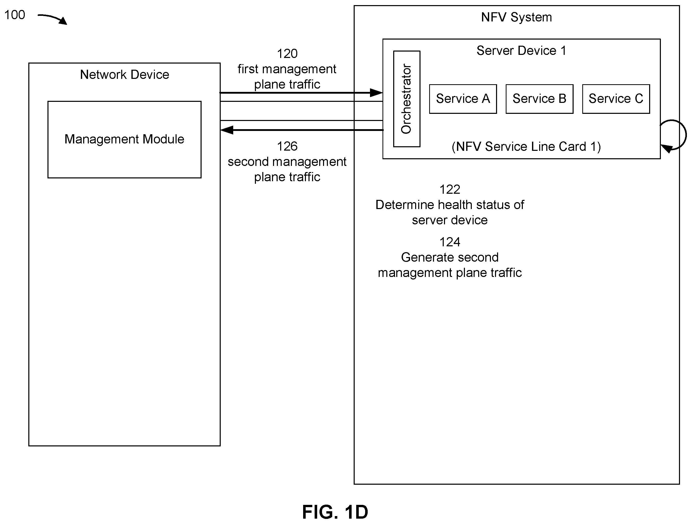 Patent US12368672 Figure 4 – Facilitating elasticity of a network device