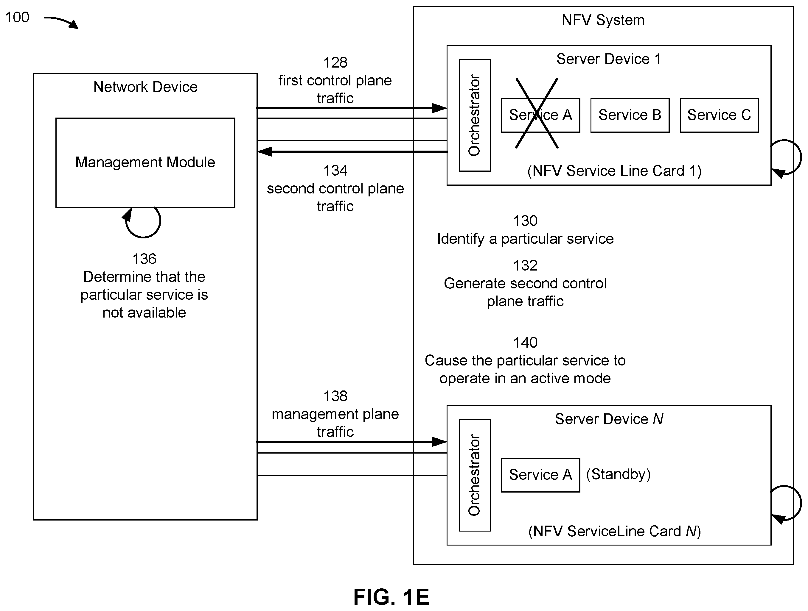 Patent US12368672 Figure 5 – Facilitating elasticity of a network device