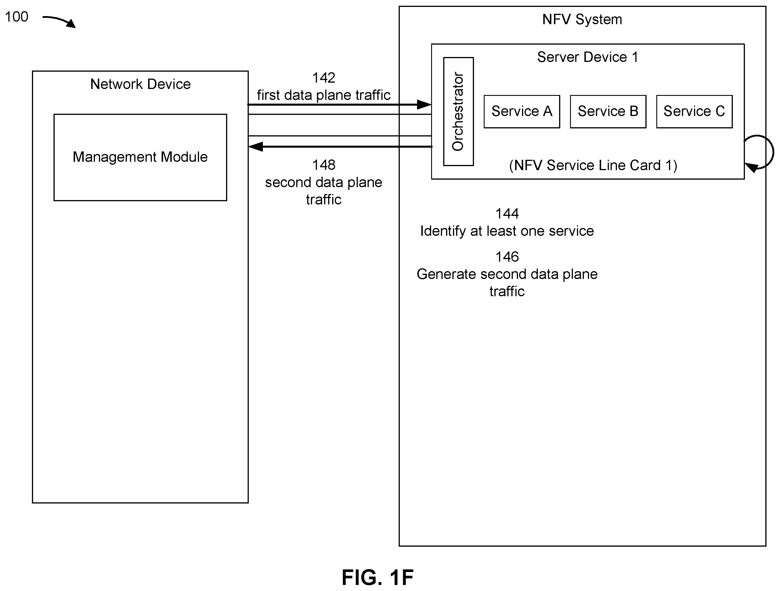 Patent US12368672 Figure 6 – Facilitating elasticity of a network device