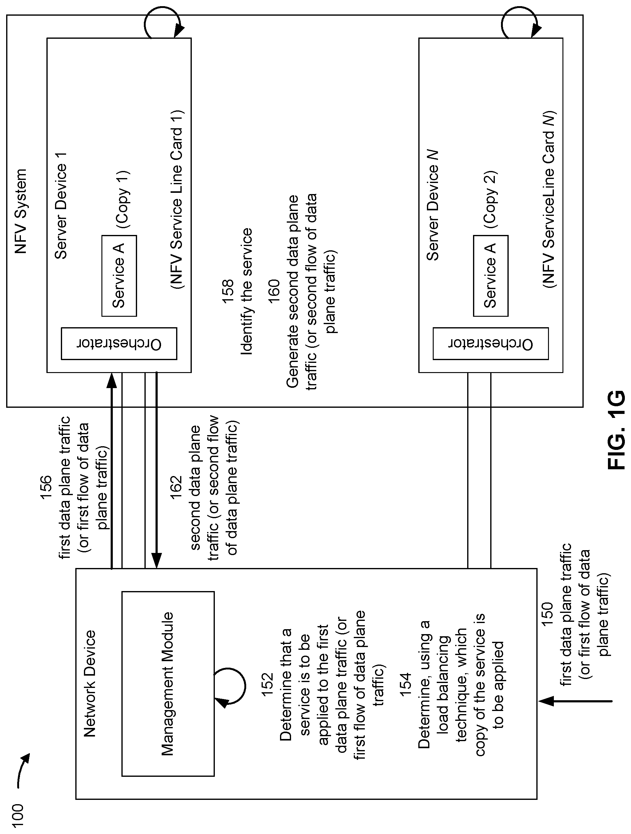Patent US12368672 Figure 7 – Facilitating elasticity of a network device