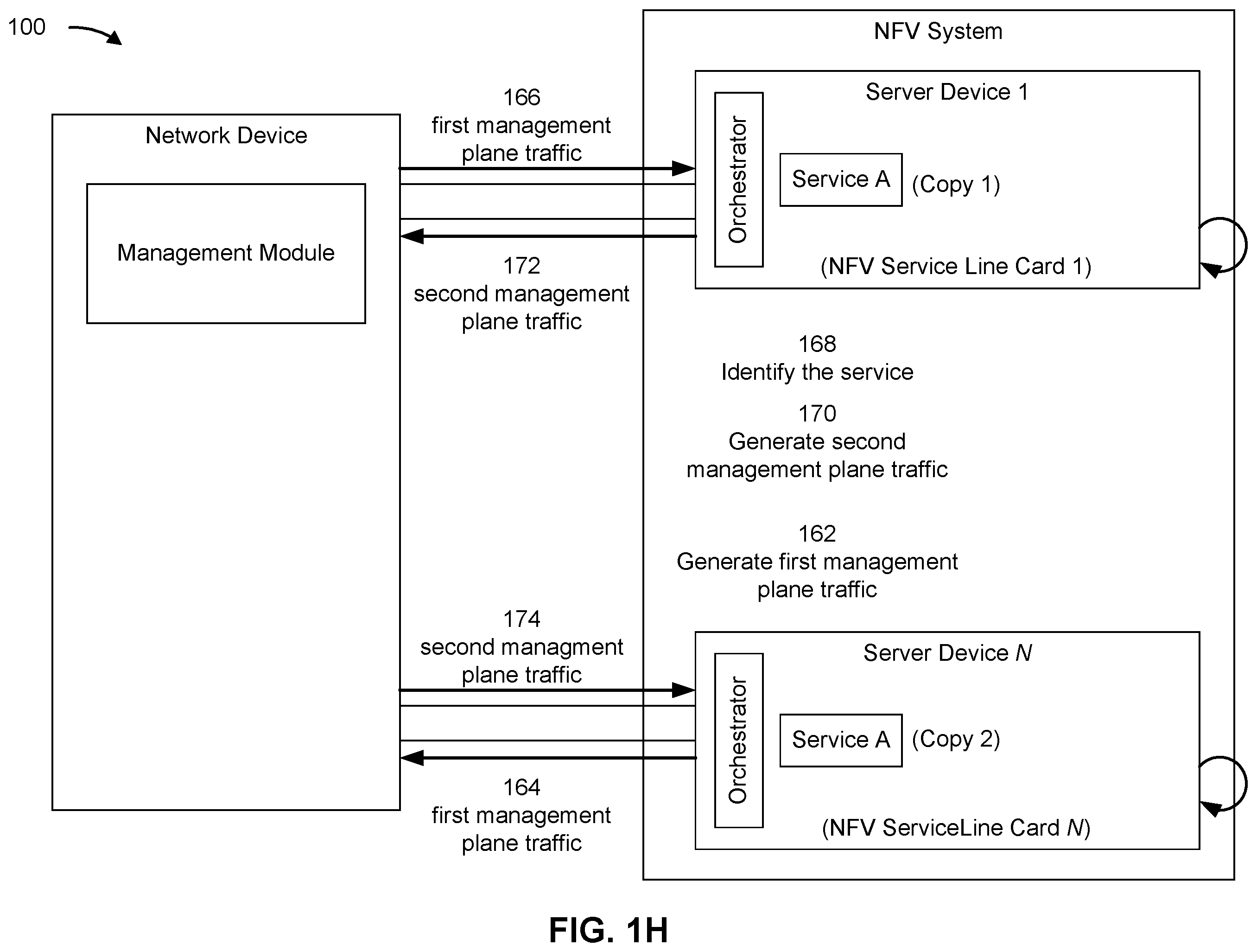 Patent US12368672 Figure 8 – Facilitating elasticity of a network device