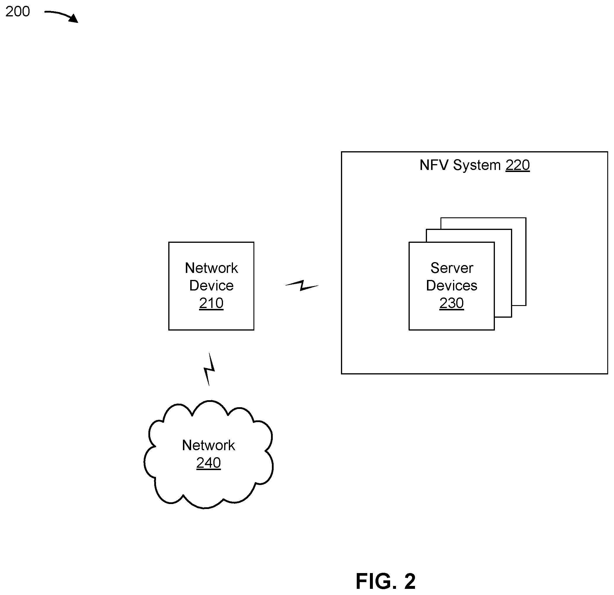 Patent US12368672 Figure 9 – Facilitating elasticity of a network device