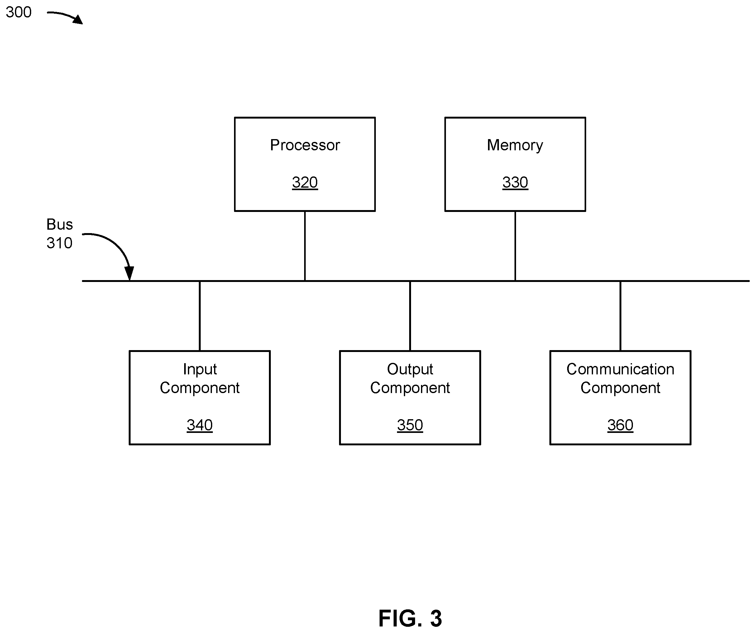 Patent US12368672 Figure 10 – Facilitating elasticity of a network device