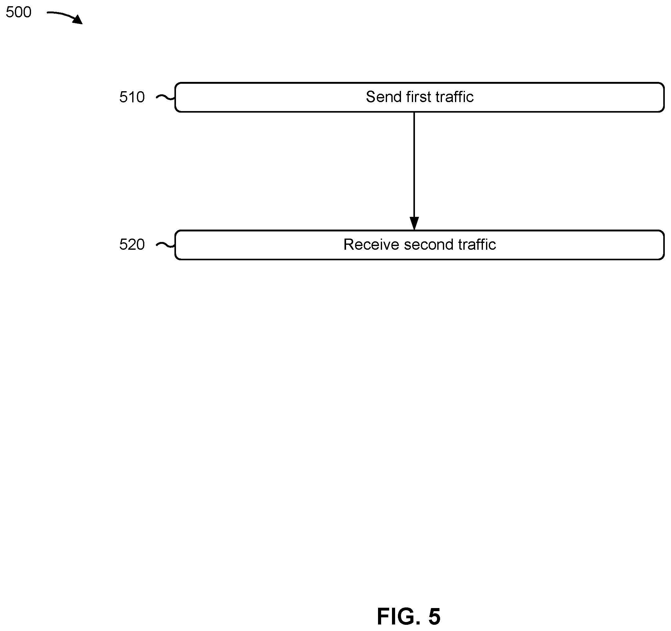 Patent US12368672 Figure 12 – Facilitating elasticity of a network device