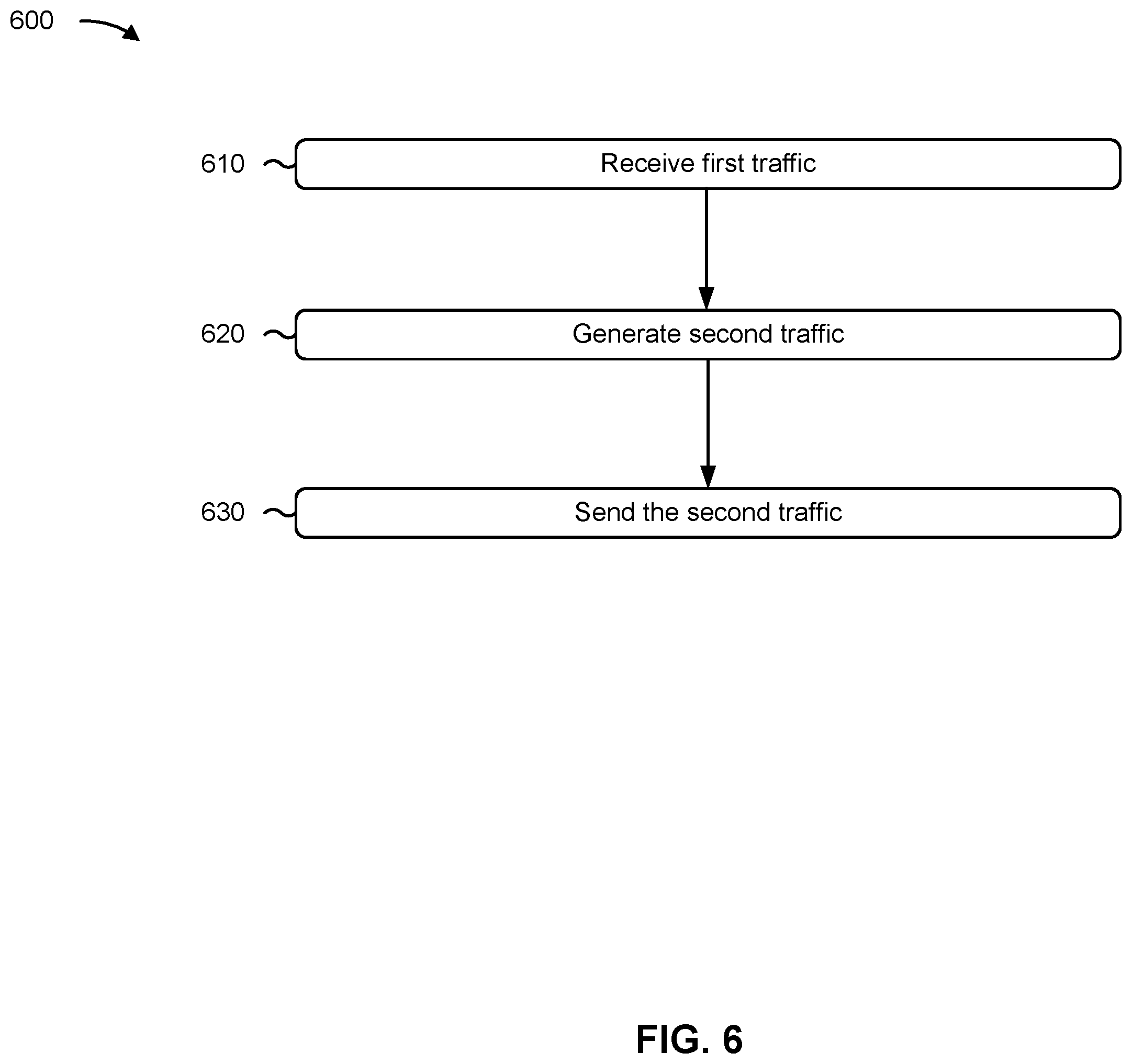Patent US12368672 Figure 13 – Facilitating elasticity of a network device