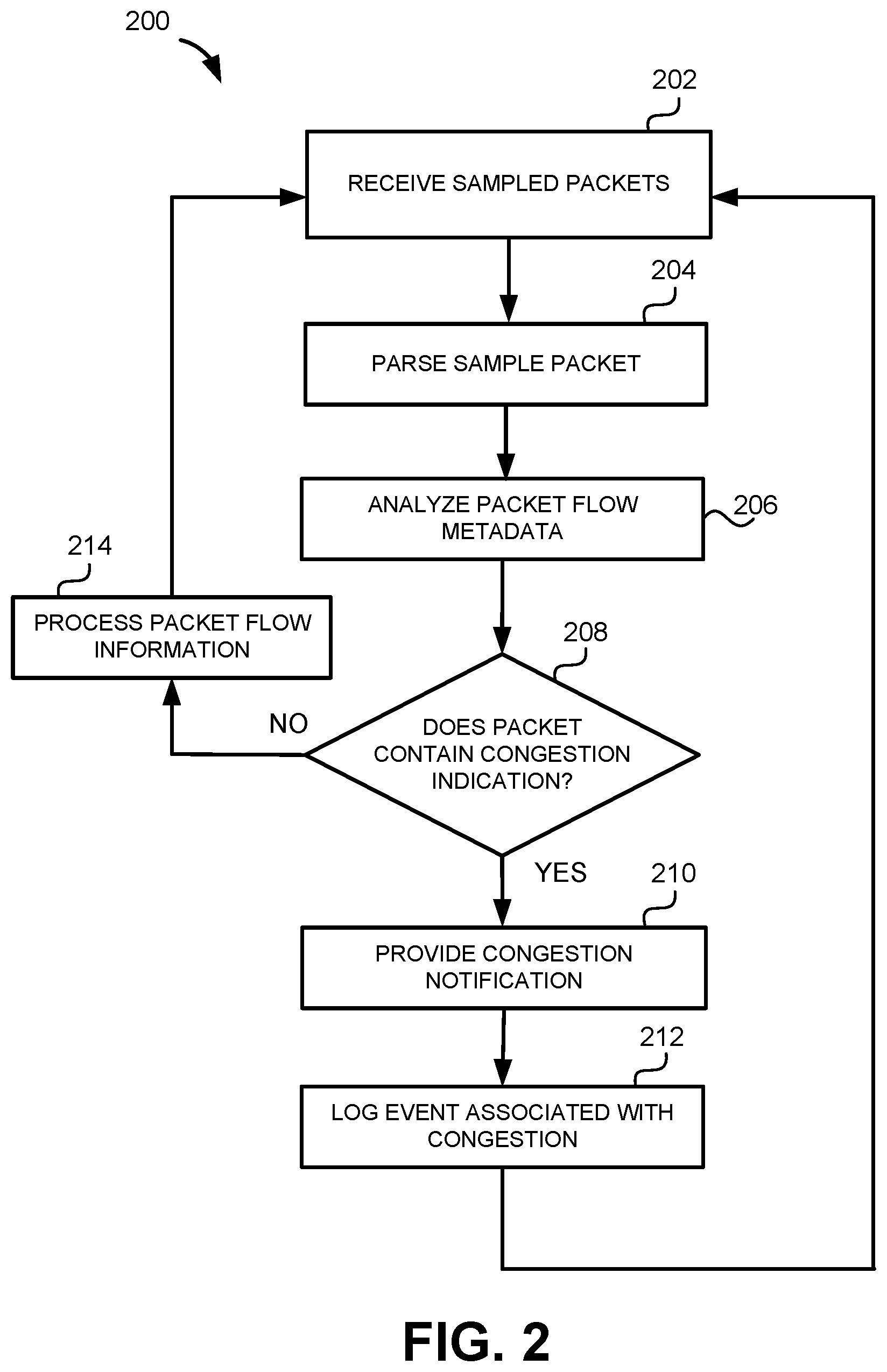 Patent US12368673 Figure 2 – Telemetry-based congestion source detection