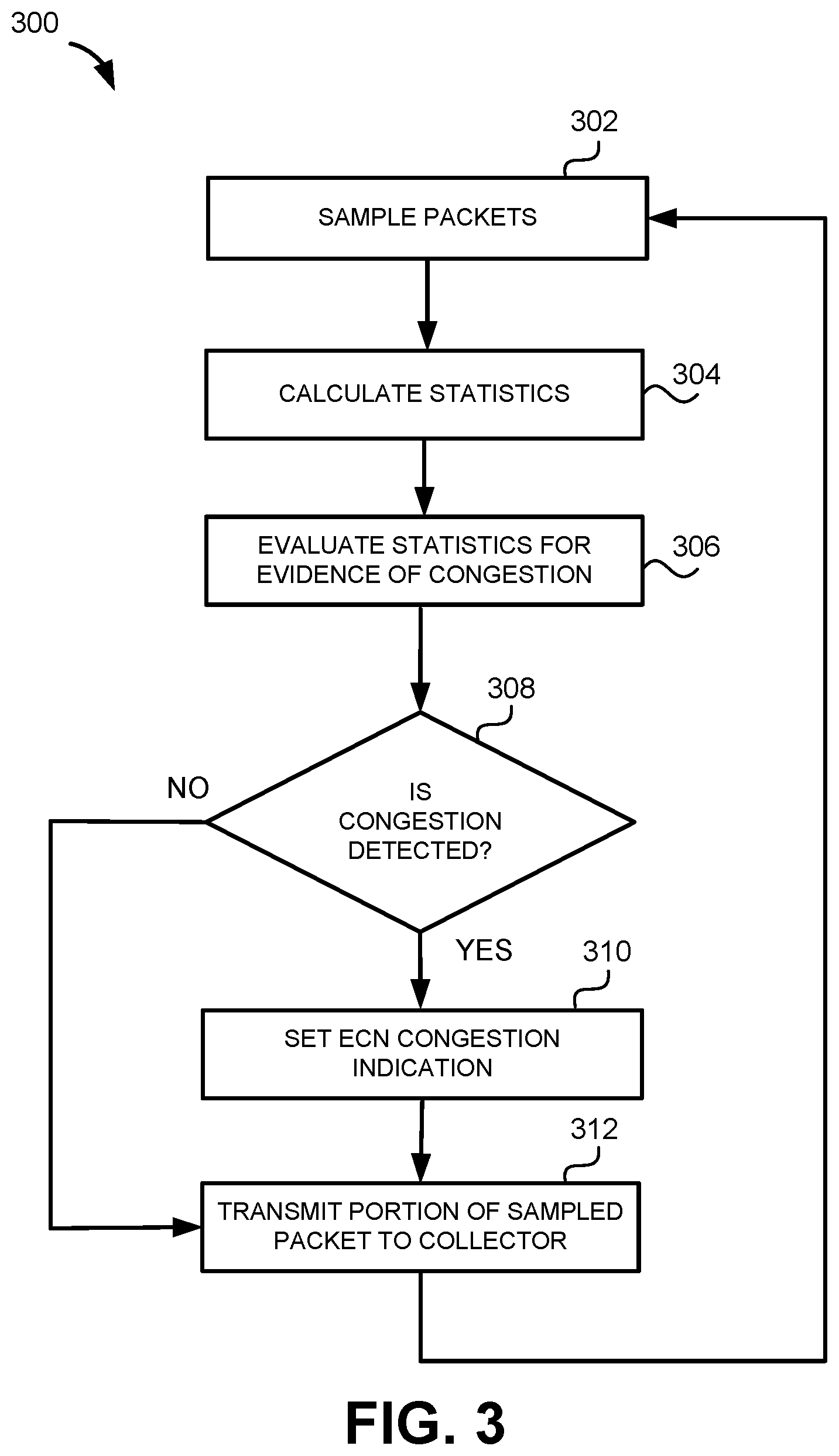 Patent US12368673 Figure 3 – Telemetry-based congestion source detection