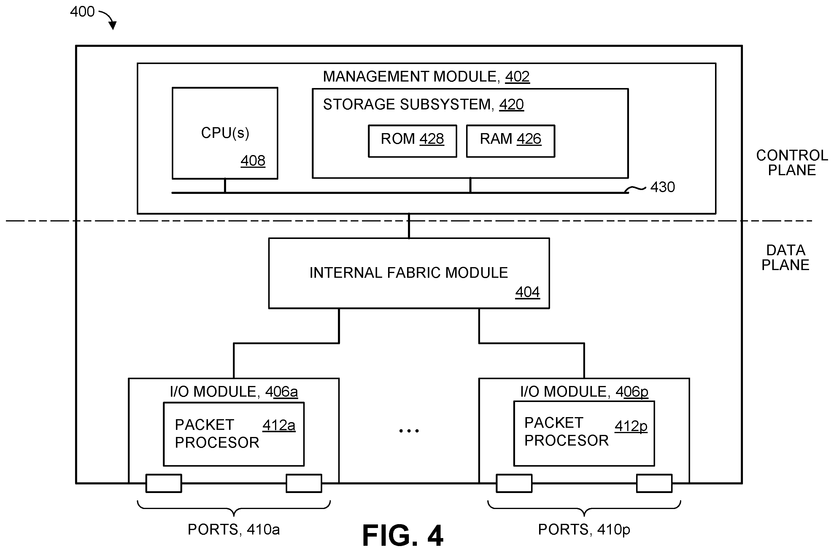 Patent US12368673 Figure 4 – Telemetry-based congestion source detection
