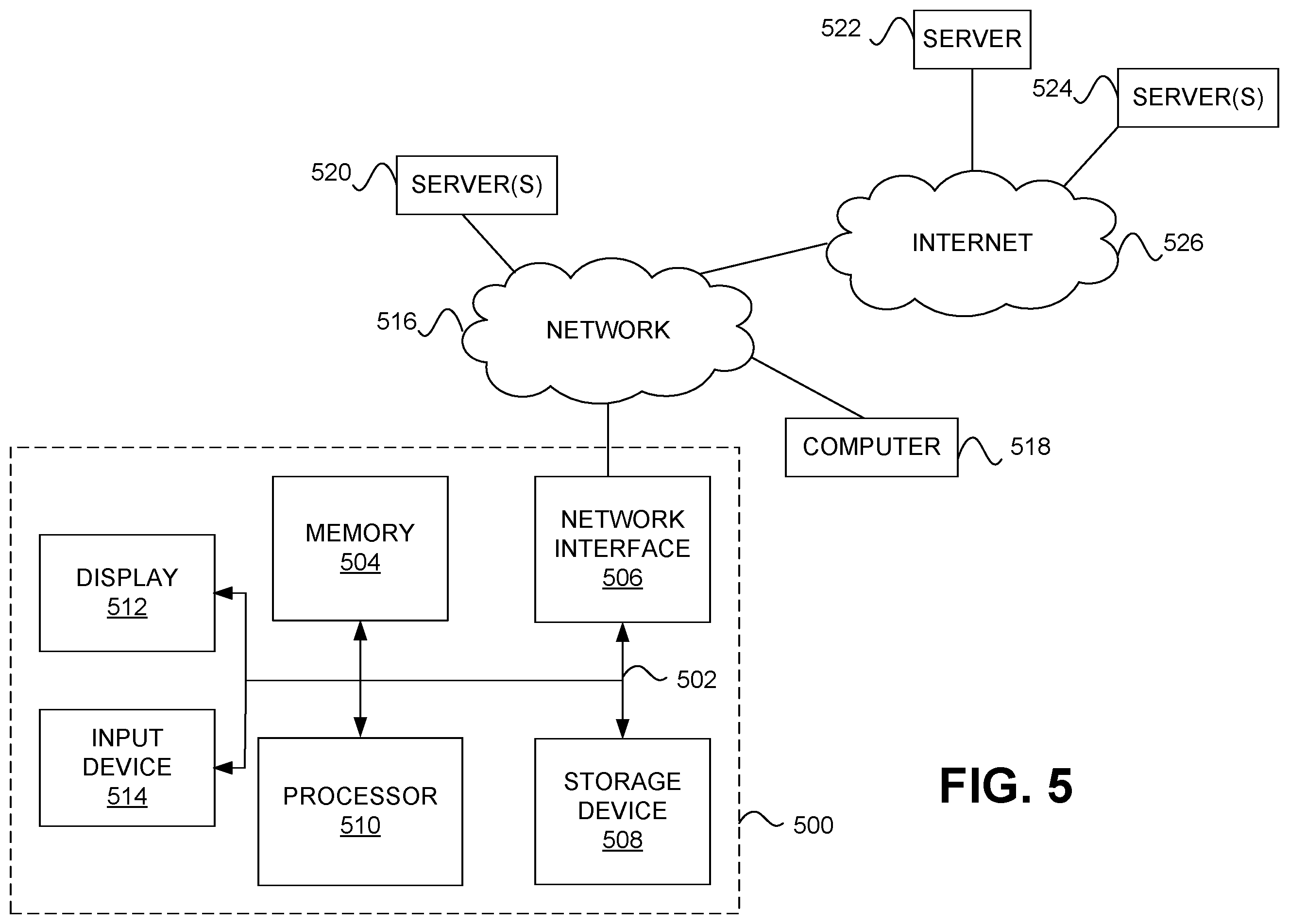 Patent US12368673 Figure 5 – Telemetry-based congestion source detection