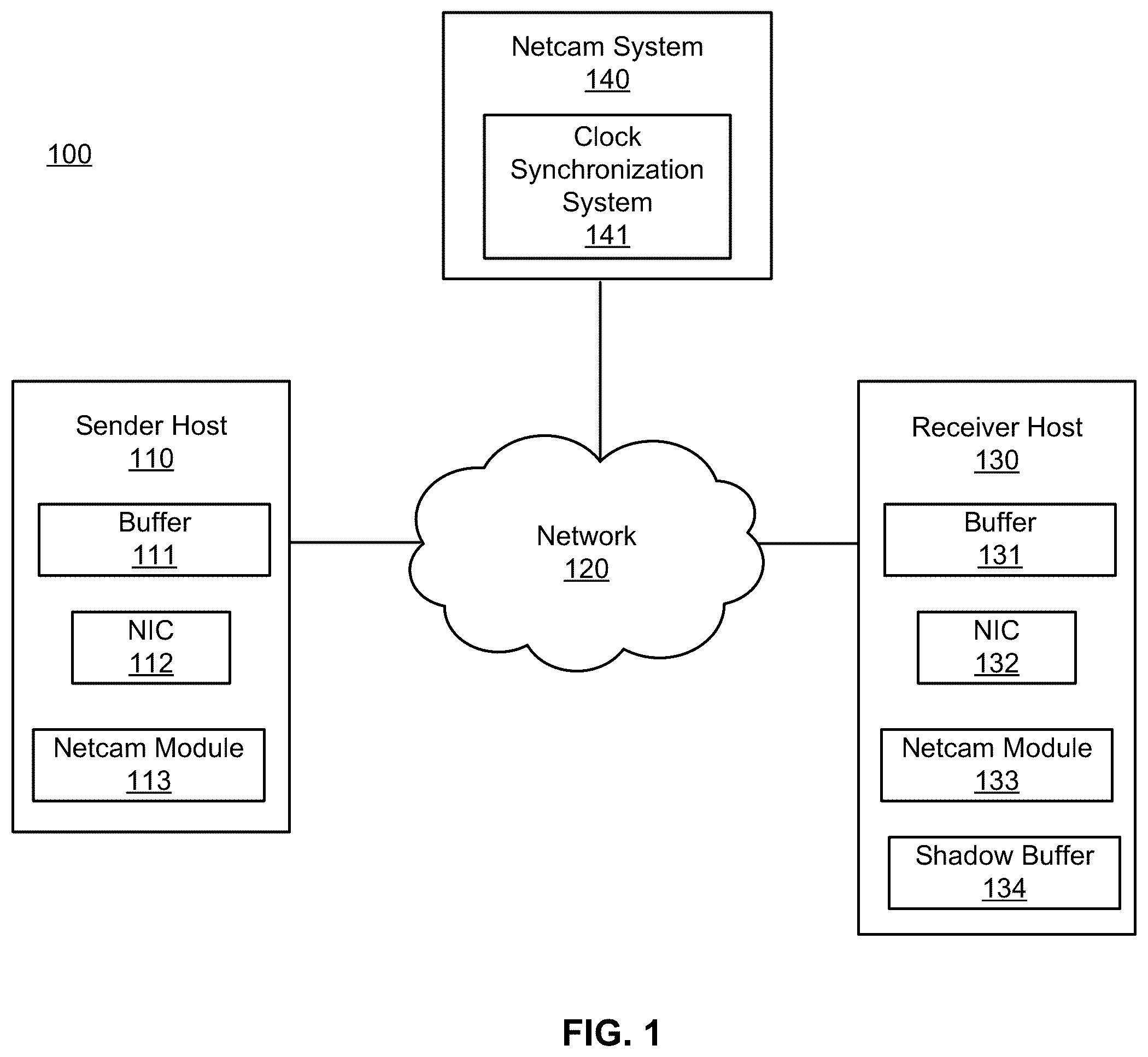 Patent US12368675 Figure 1 – Quantized pause for a traffic control mechanism robust to underlying network conditions