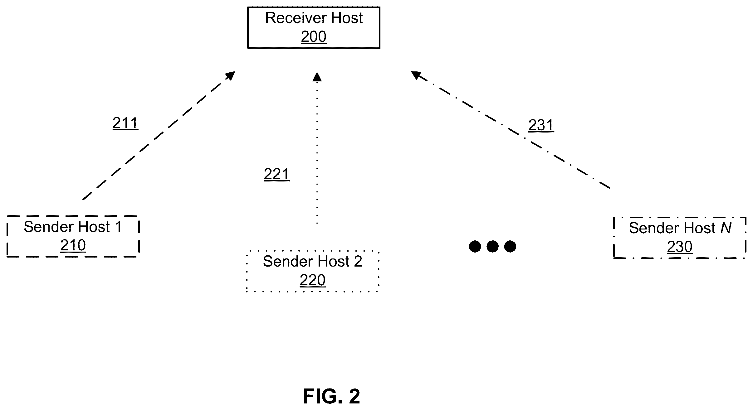 Patent US12368675 Figure 2 – Quantized pause for a traffic control mechanism robust to underlying network conditions