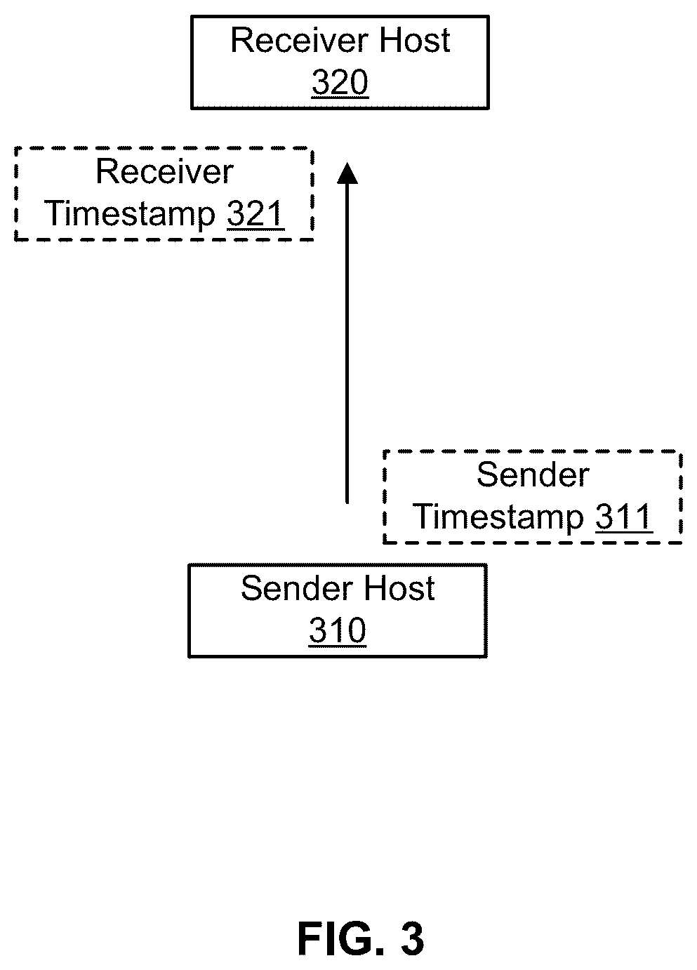 Patent US12368675 Figure 3 – Quantized pause for a traffic control mechanism robust to underlying network conditions