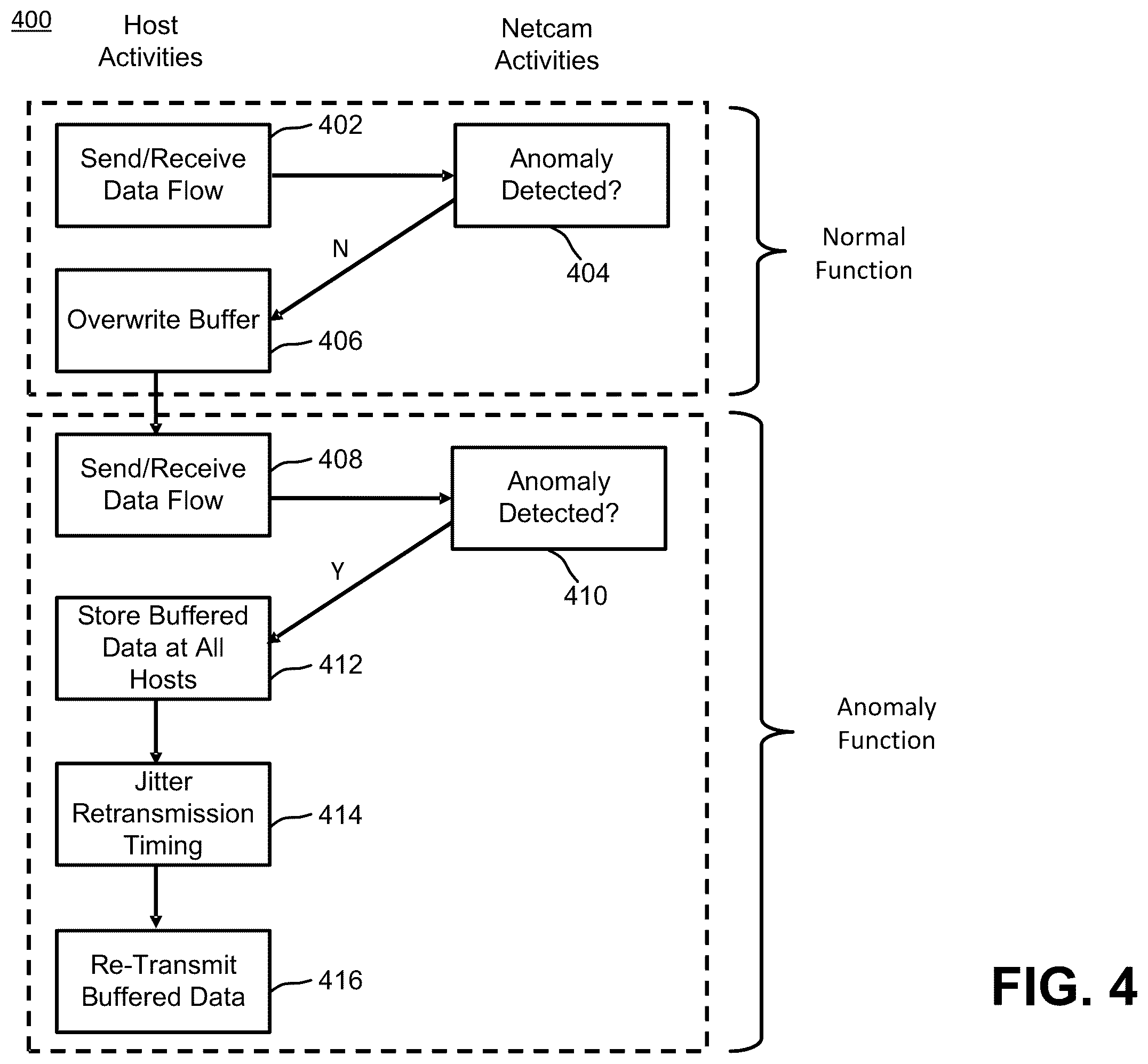 Patent US12368675 Figure 4 – Quantized pause for a traffic control mechanism robust to underlying network conditions