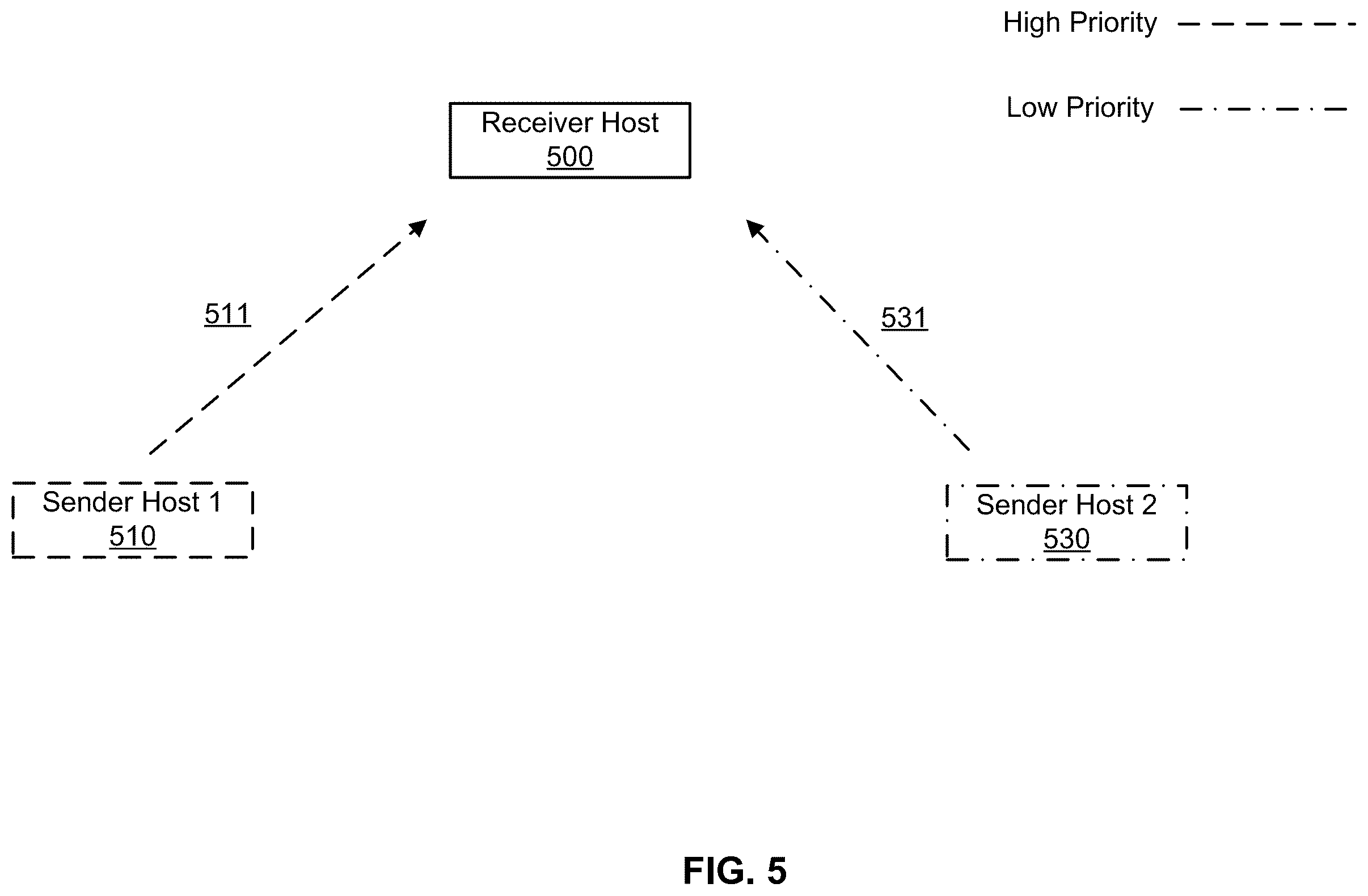 Patent US12368675 Figure 5 – Quantized pause for a traffic control mechanism robust to underlying network conditions