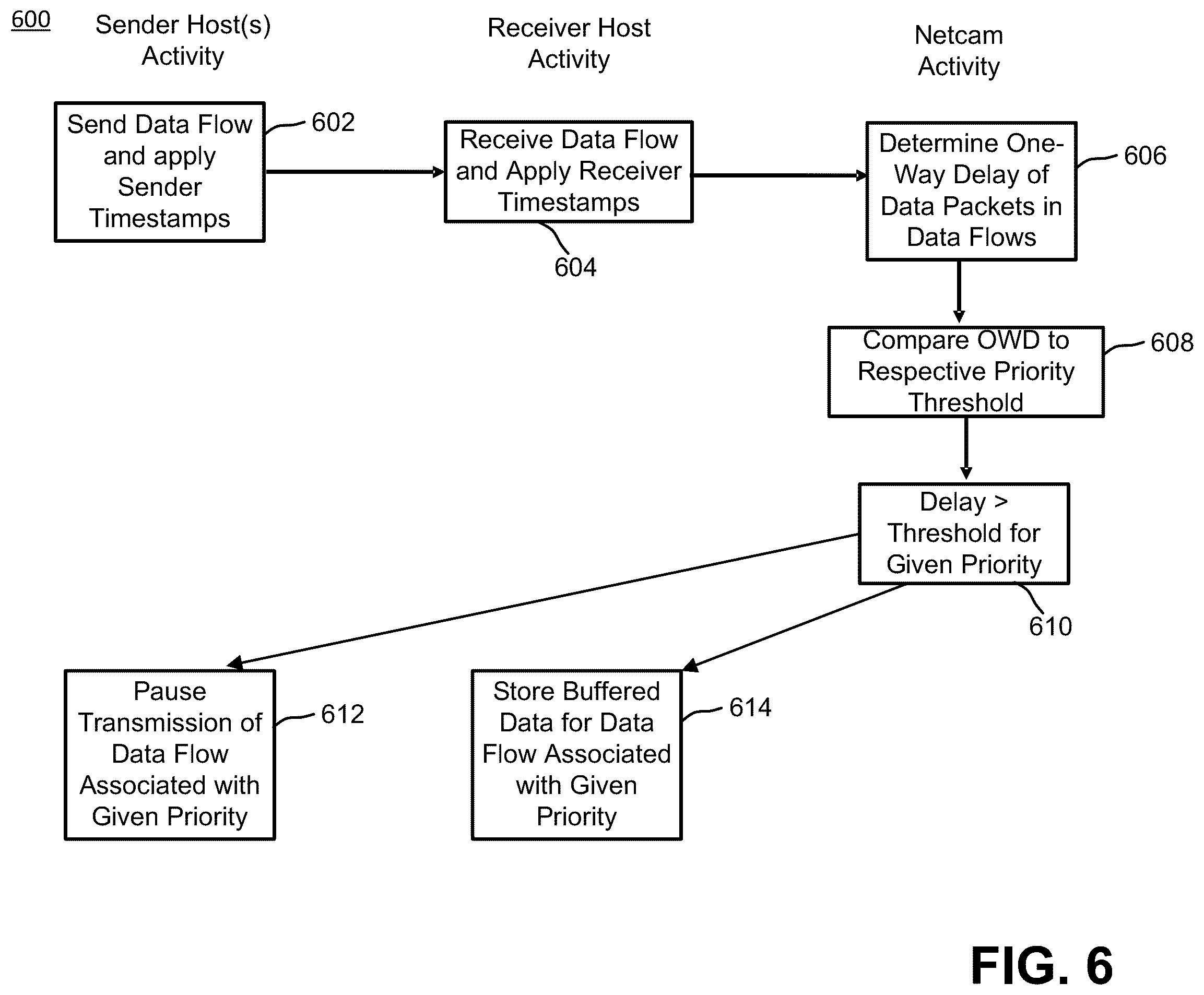Patent US12368675 Figure 6 – Quantized pause for a traffic control mechanism robust to underlying network conditions