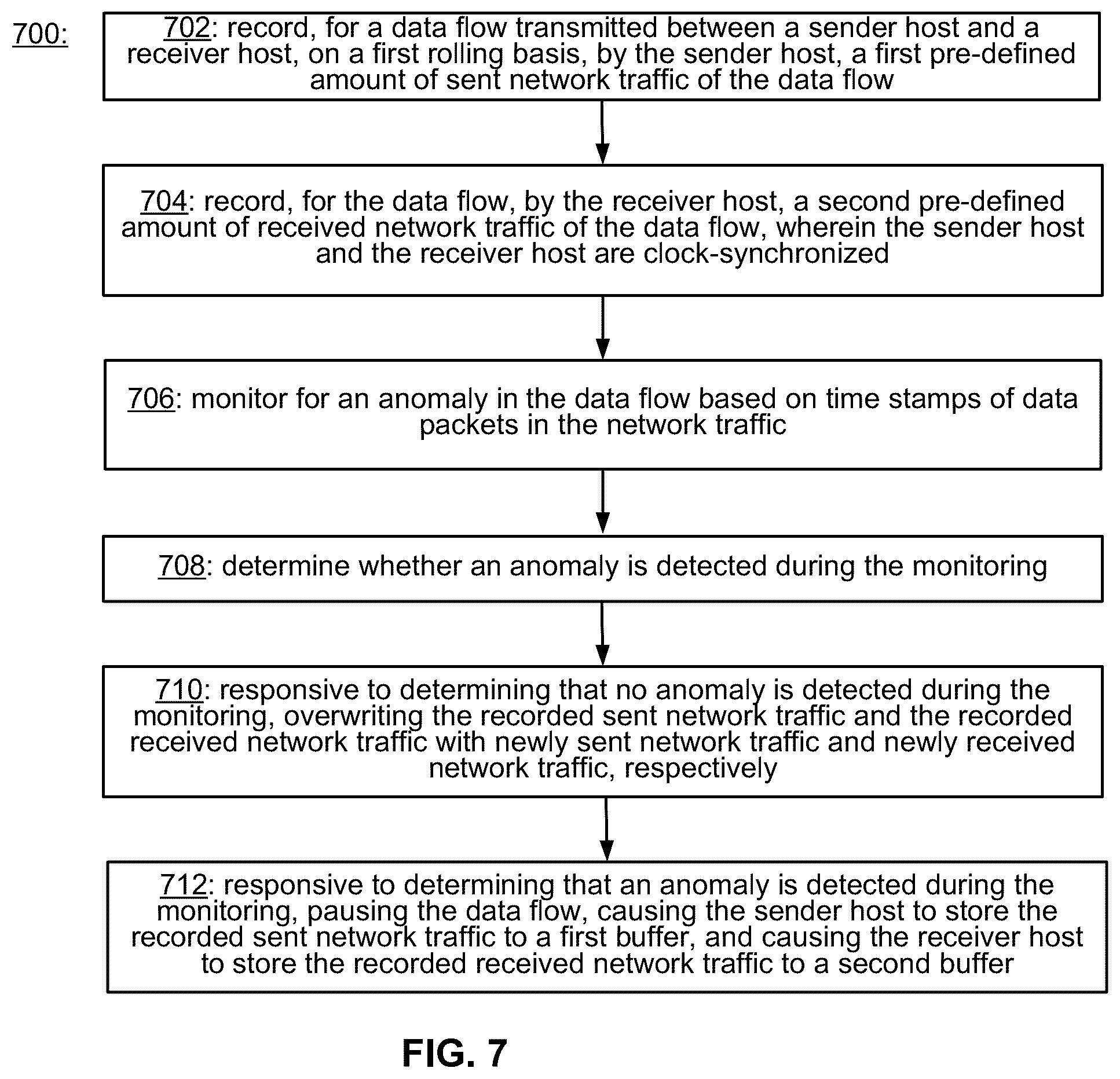 Patent US12368675 Figure 7 – Quantized pause for a traffic control mechanism robust to underlying network conditions