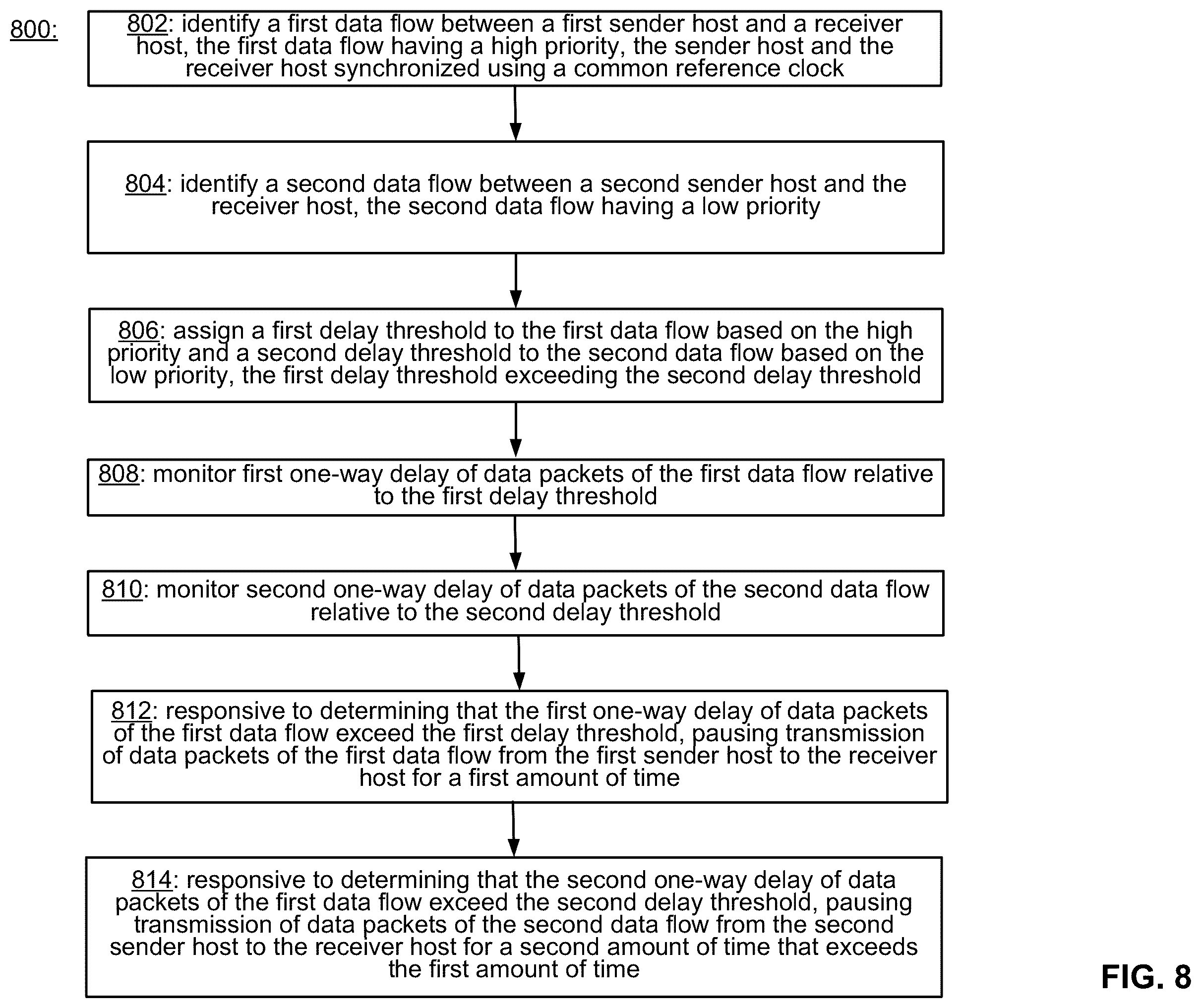 Patent US12368675 Figure 8 – Quantized pause for a traffic control mechanism robust to underlying network conditions