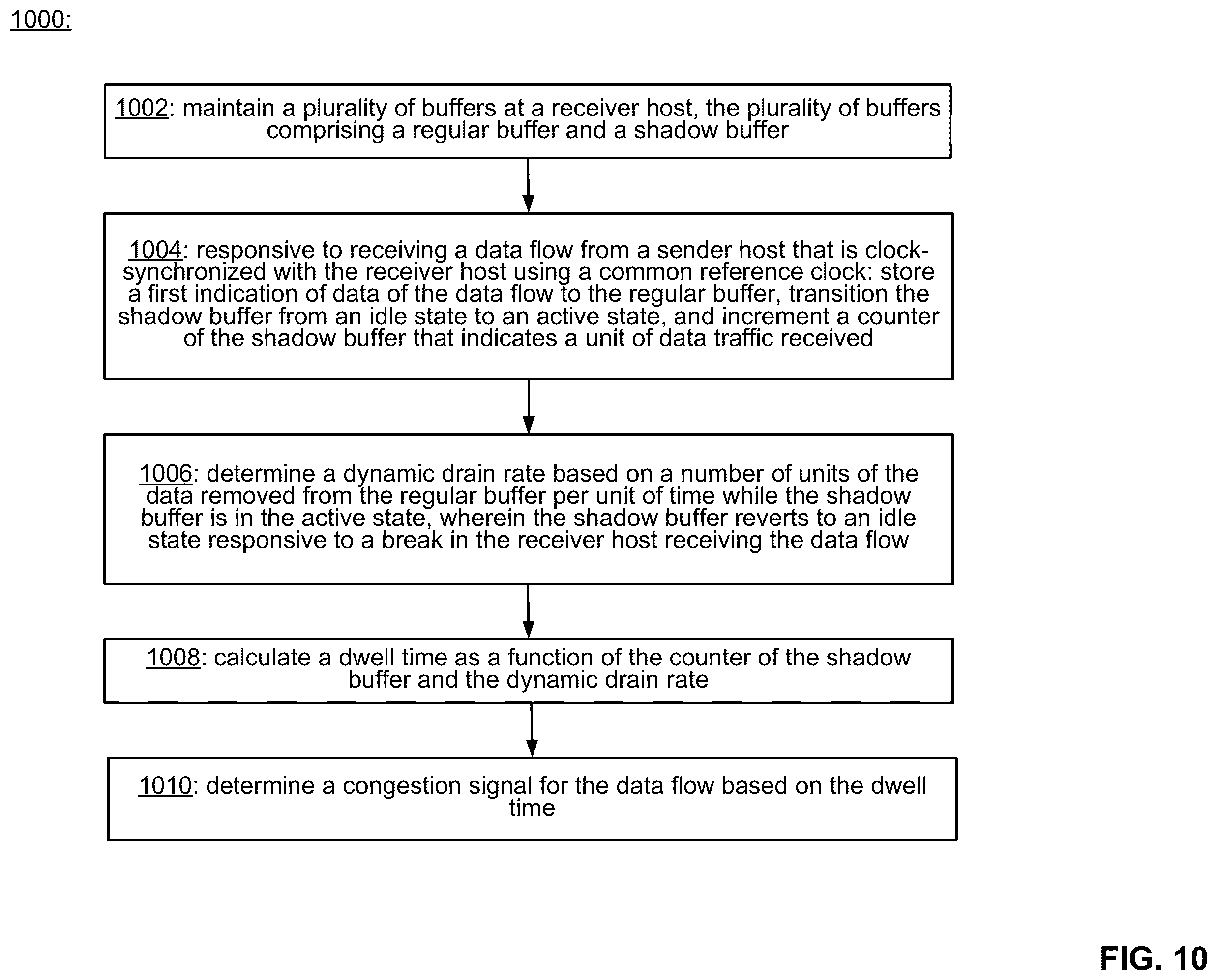 Patent US12368675 Figure 10 – Quantized pause for a traffic control mechanism robust to underlying network conditions
