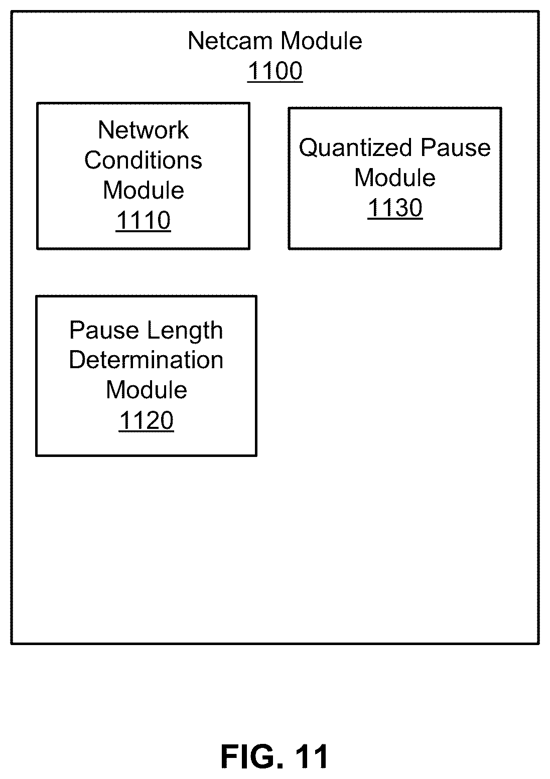 Patent US12368675 Figure 11 – Quantized pause for a traffic control mechanism robust to underlying network conditions