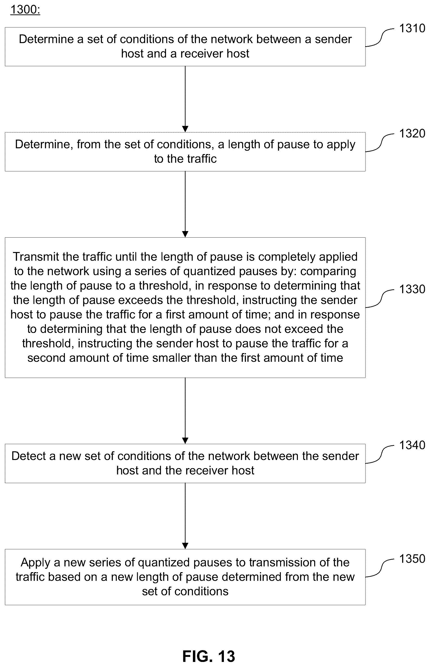 Patent US12368675 Figure 13 – Quantized pause for a traffic control mechanism robust to underlying network conditions
