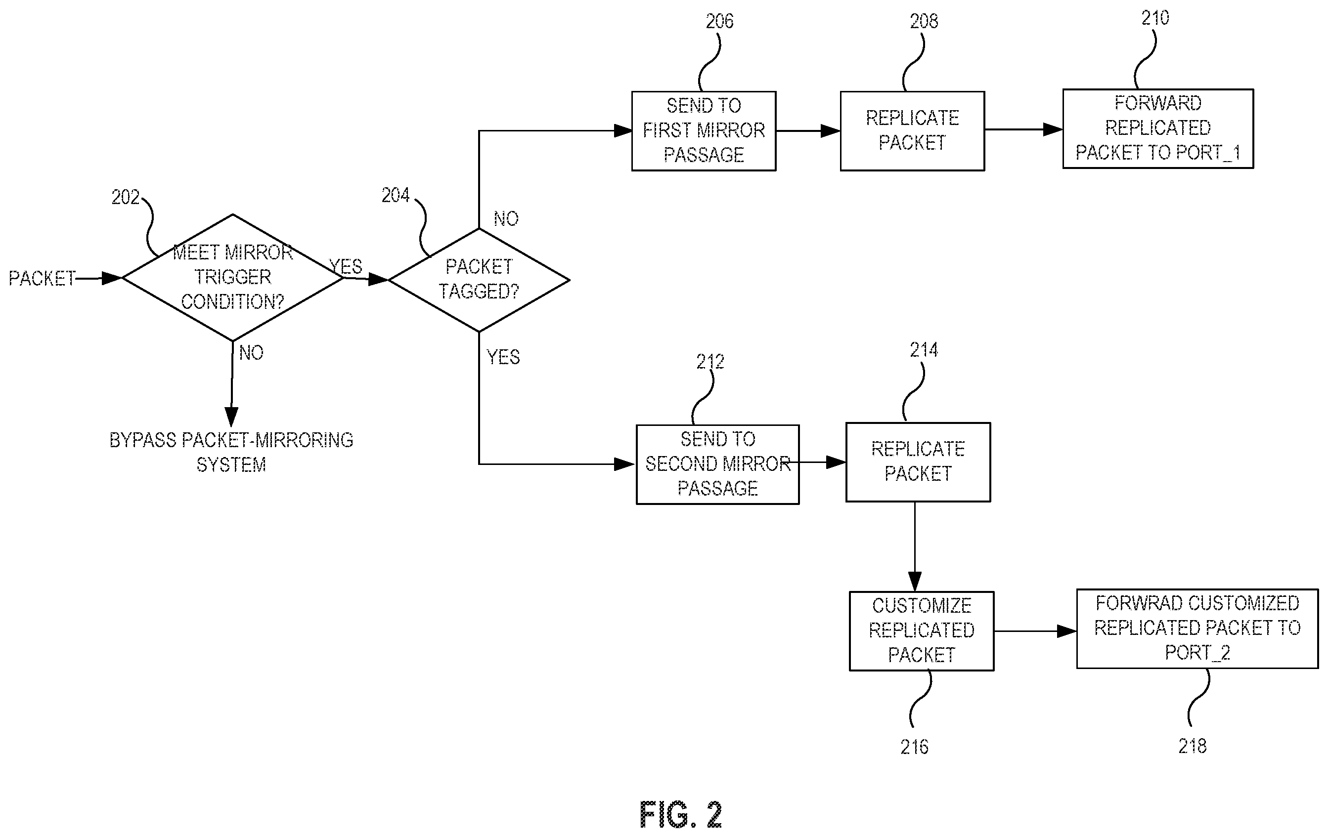 Patent US12368678 Figure 2 – Expansion of packet mirroring functionality
