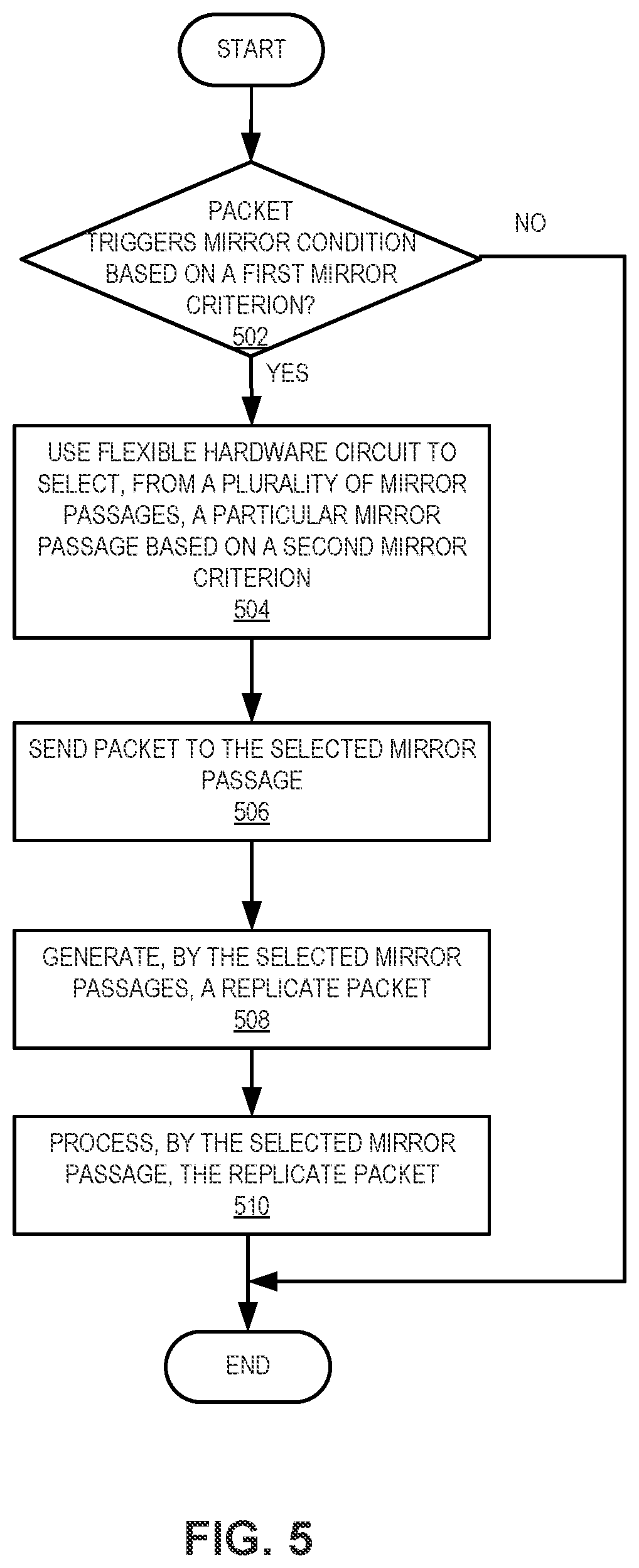 Patent US12368678 Figure 5 – Expansion of packet mirroring functionality