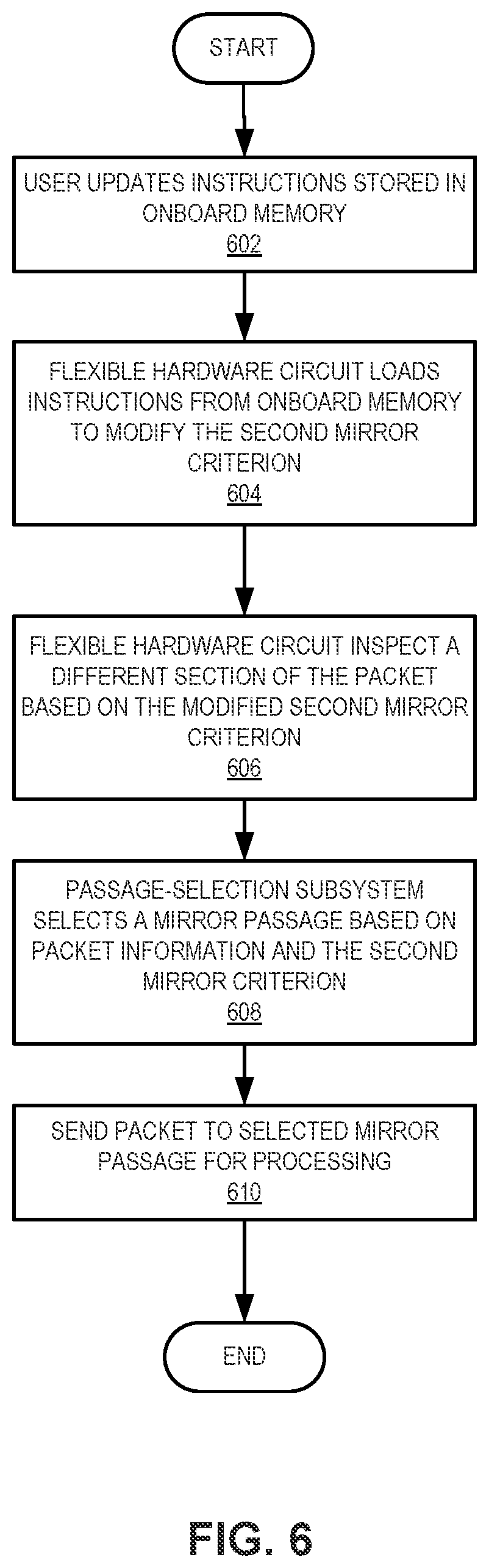 Patent US12368678 Figure 6 – Expansion of packet mirroring functionality