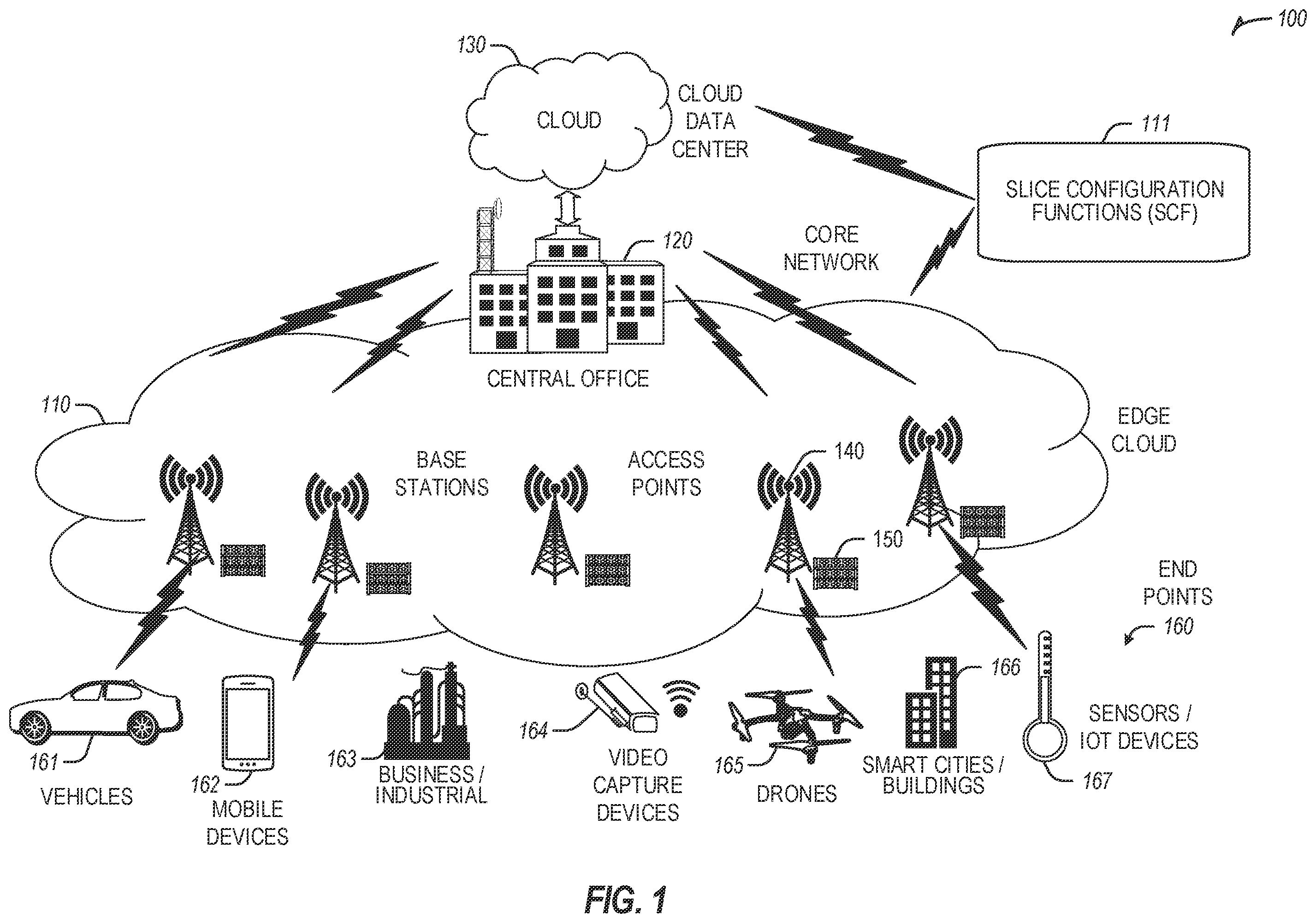 Patent US12368681 Figure 1 – End-to-end network slicing (ENS) from ran to core network for next generation (NG) communications