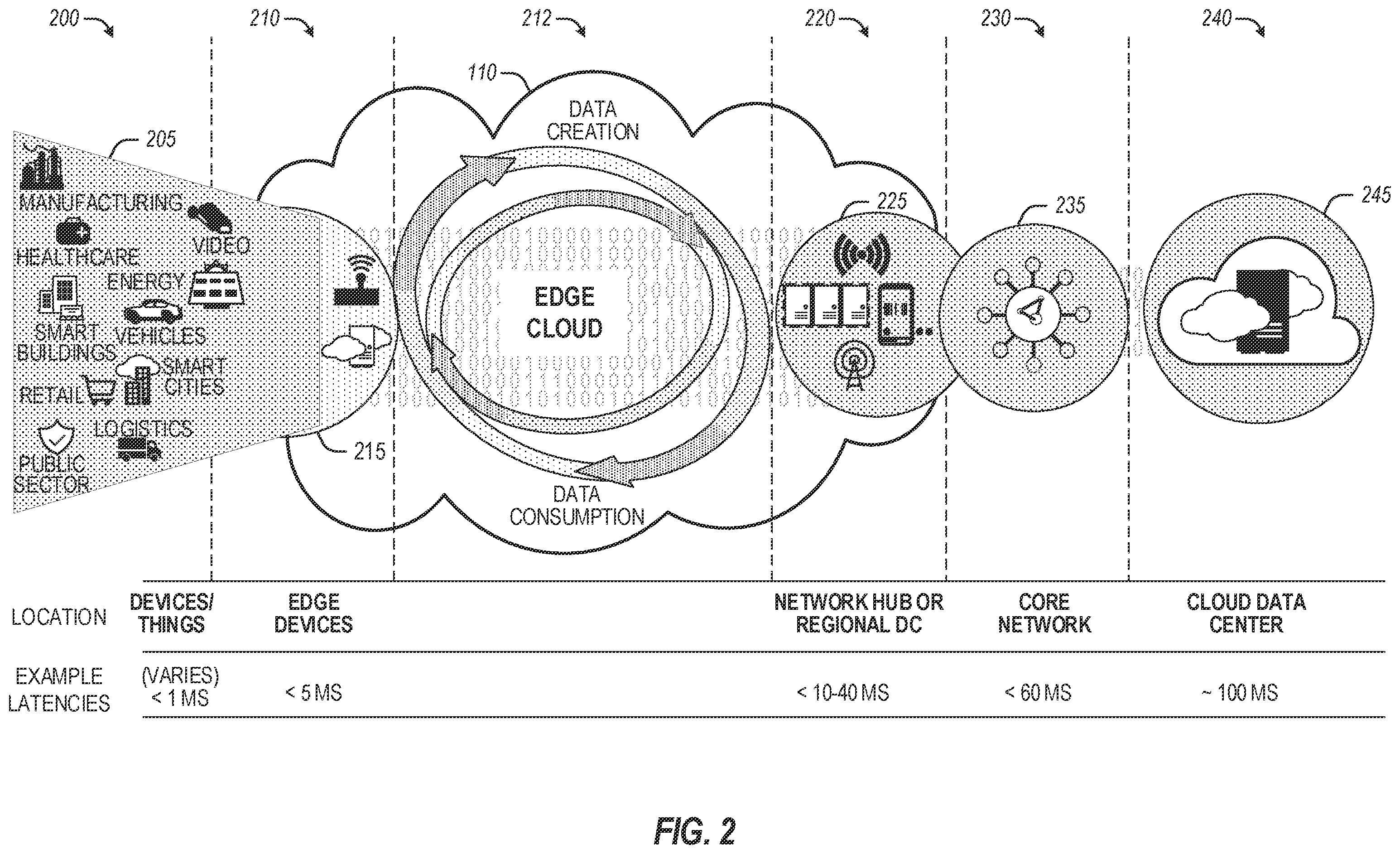 Patent US12368681 Figure 2 – End-to-end network slicing (ENS) from ran to core network for next generation (NG) communications