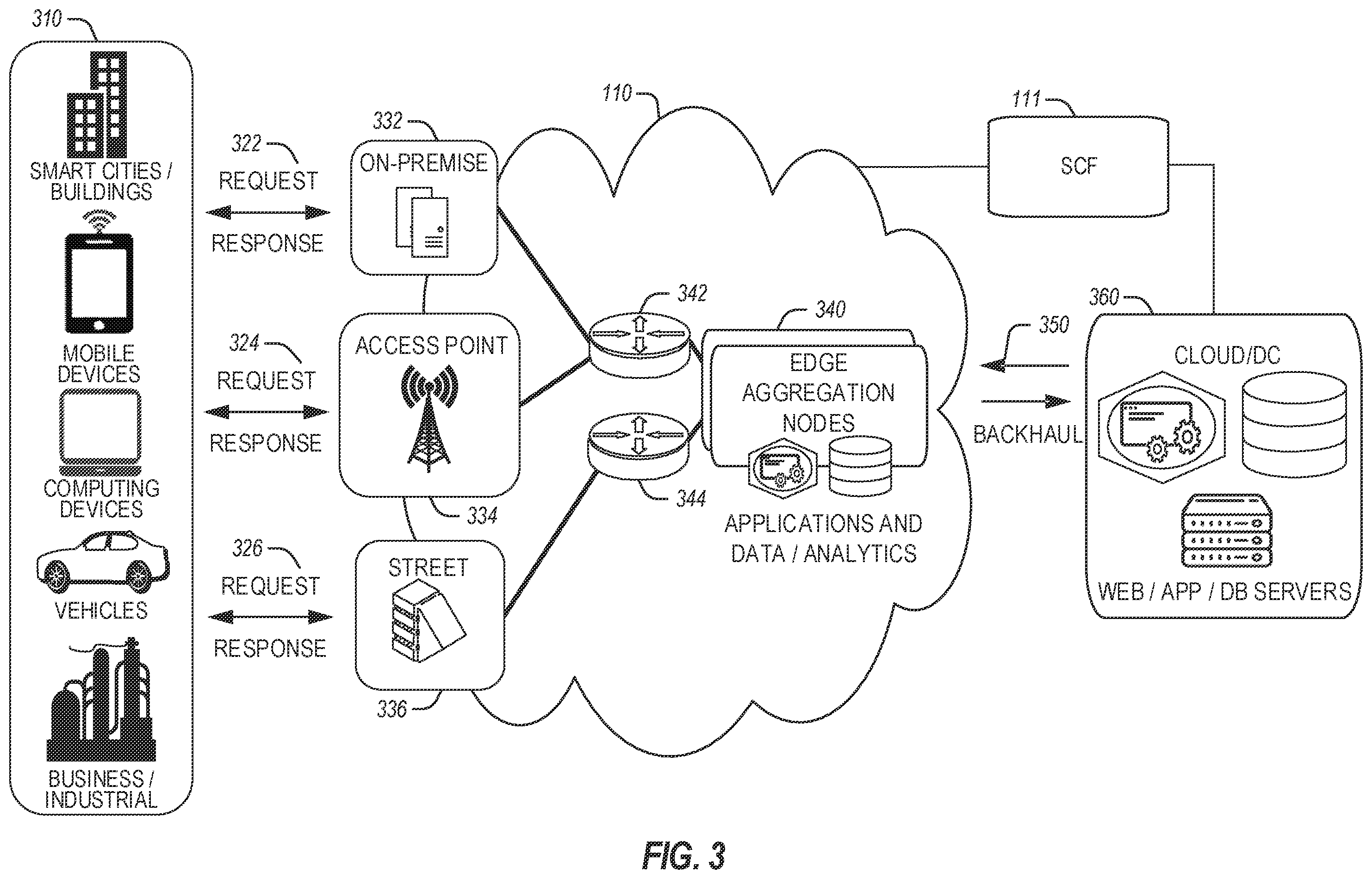 Patent US12368681 Figure 3 – End-to-end network slicing (ENS) from ran to core network for next generation (NG) communications