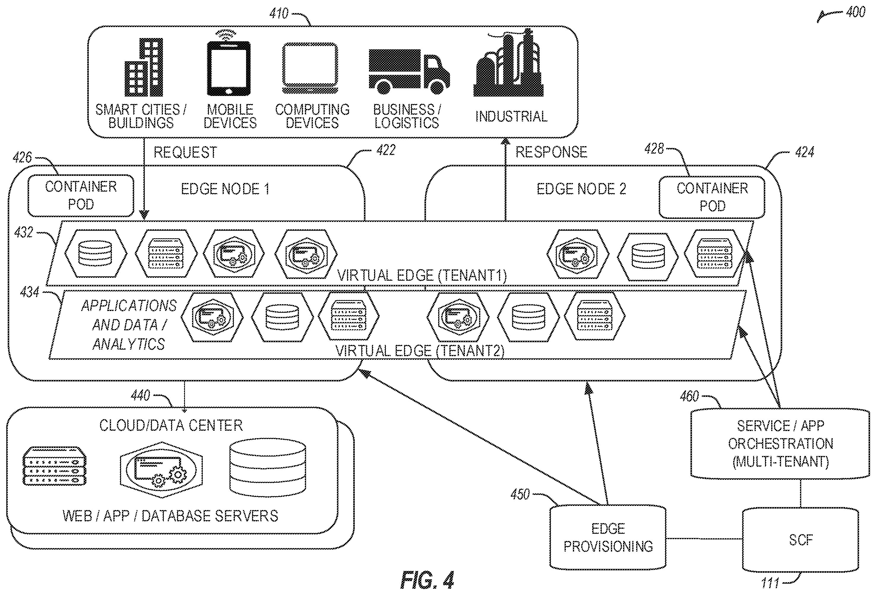 Patent US12368681 Figure 4 – End-to-end network slicing (ENS) from ran to core network for next generation (NG) communications
