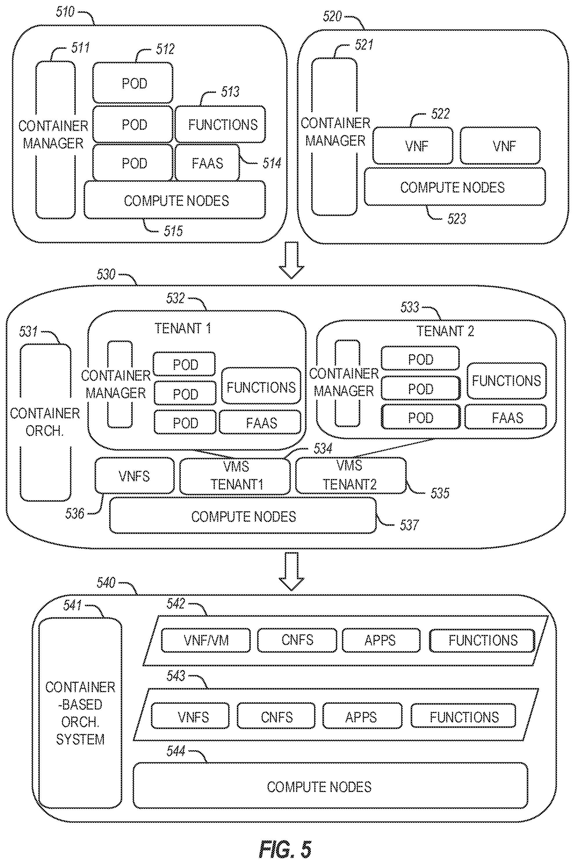 Patent US12368681 Figure 5 – End-to-end network slicing (ENS) from ran to core network for next generation (NG) communications