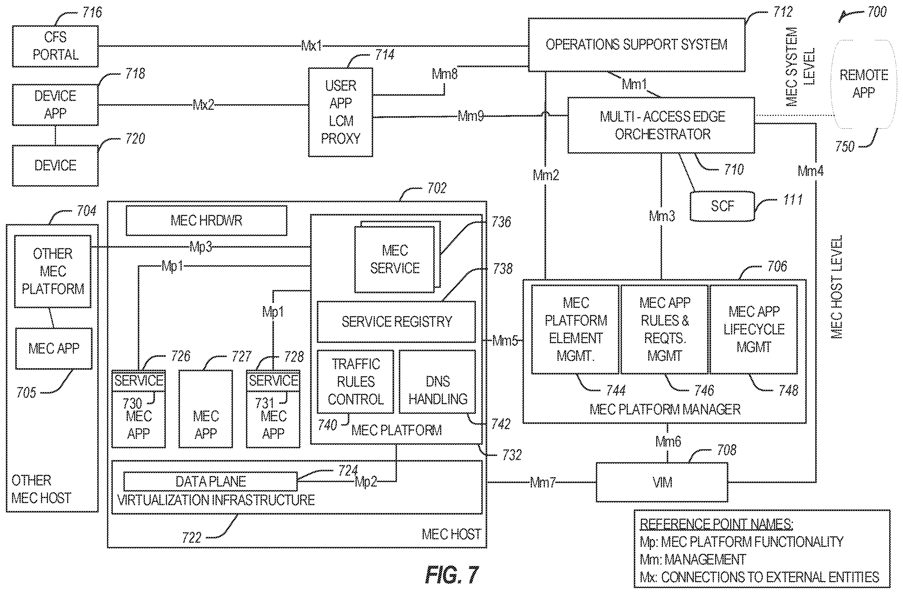 Patent US12368681 Figure 7 – End-to-end network slicing (ENS) from ran to core network for next generation (NG) communications