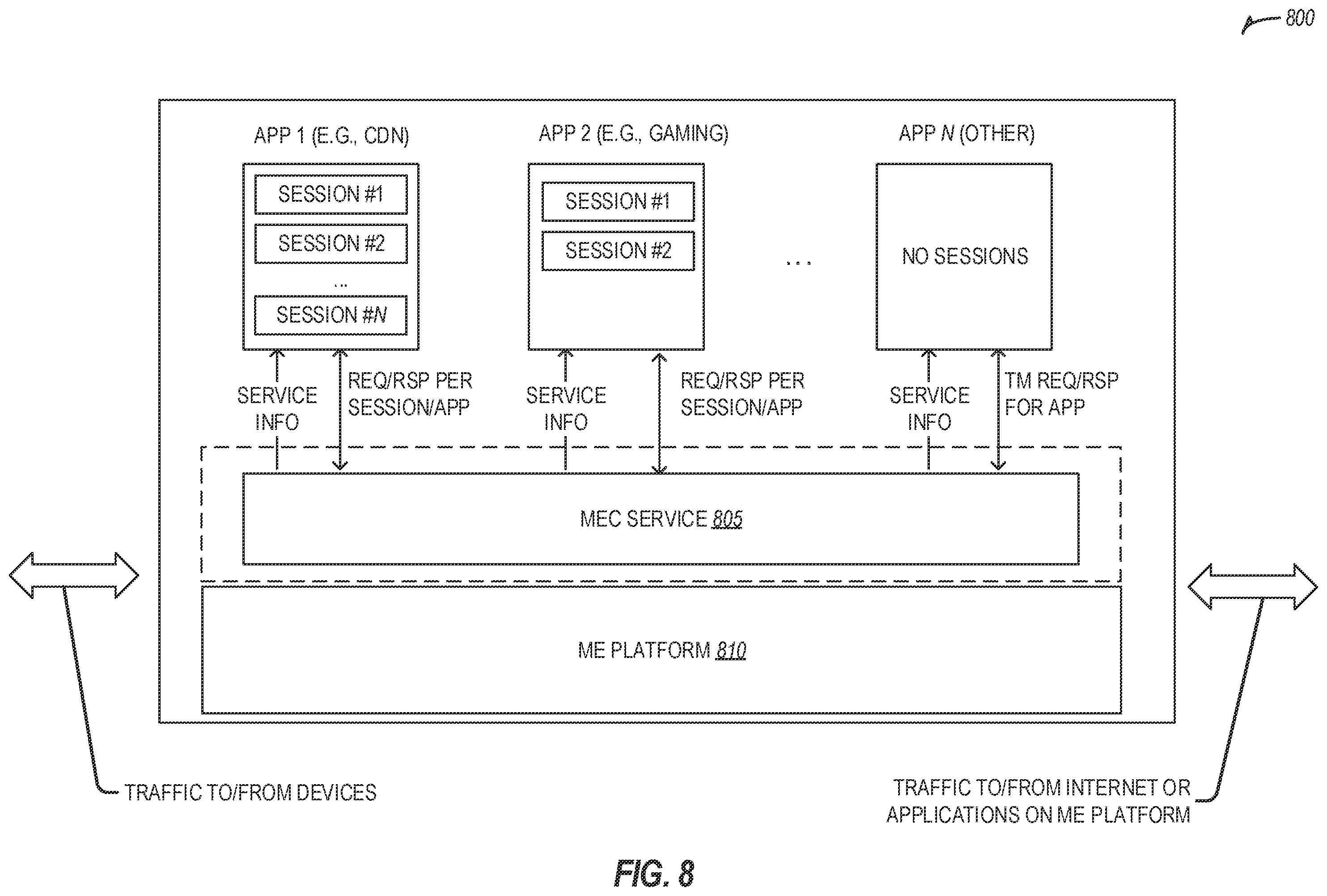 Patent US12368681 Figure 8 – End-to-end network slicing (ENS) from ran to core network for next generation (NG) communications