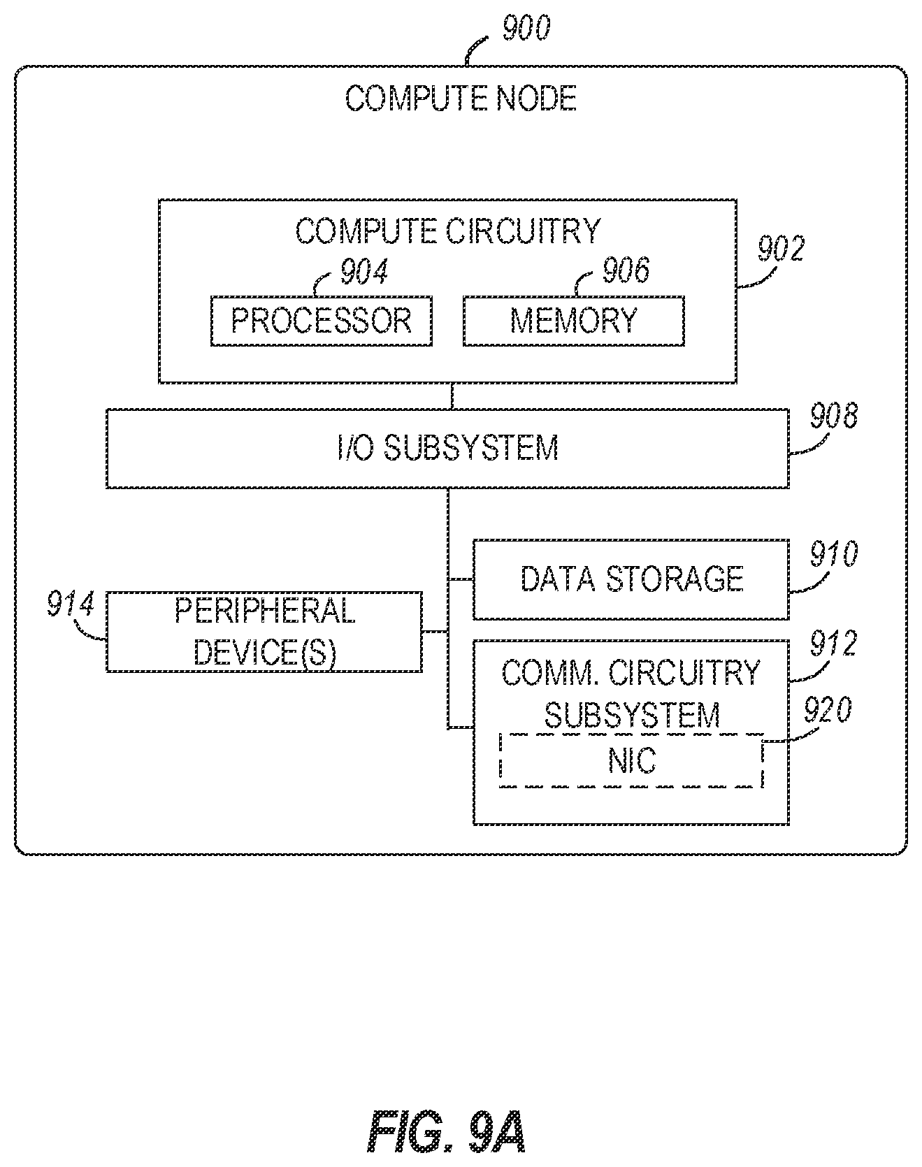 Patent US12368681 Figure 9 – End-to-end network slicing (ENS) from ran to core network for next generation (NG) communications