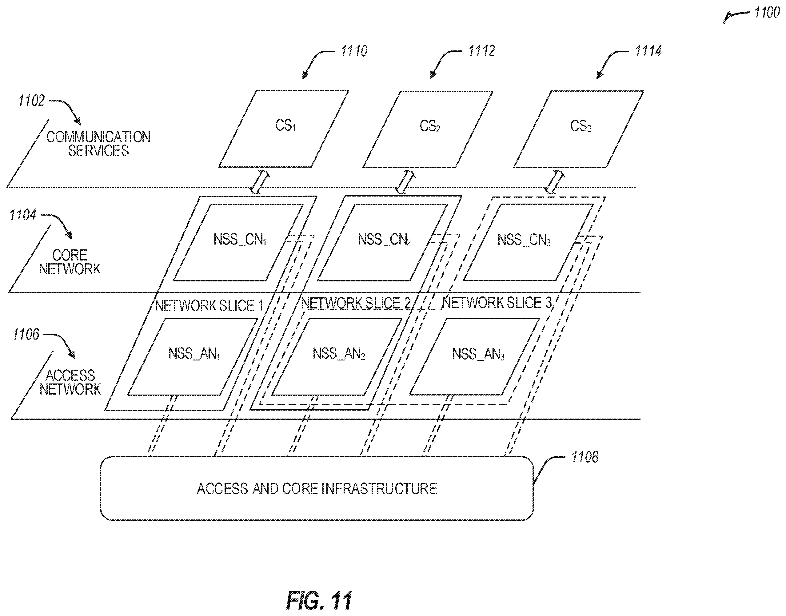 Patent US12368681 Figure 13 – End-to-end network slicing (ENS) from ran to core network for next generation (NG) communications