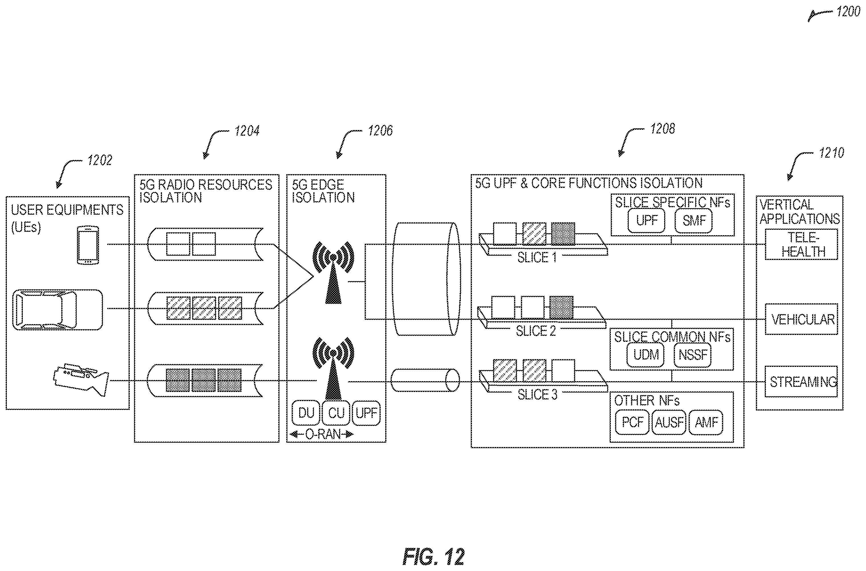 Patent US12368681 Figure 14 – End-to-end network slicing (ENS) from ran to core network for next generation (NG) communications
