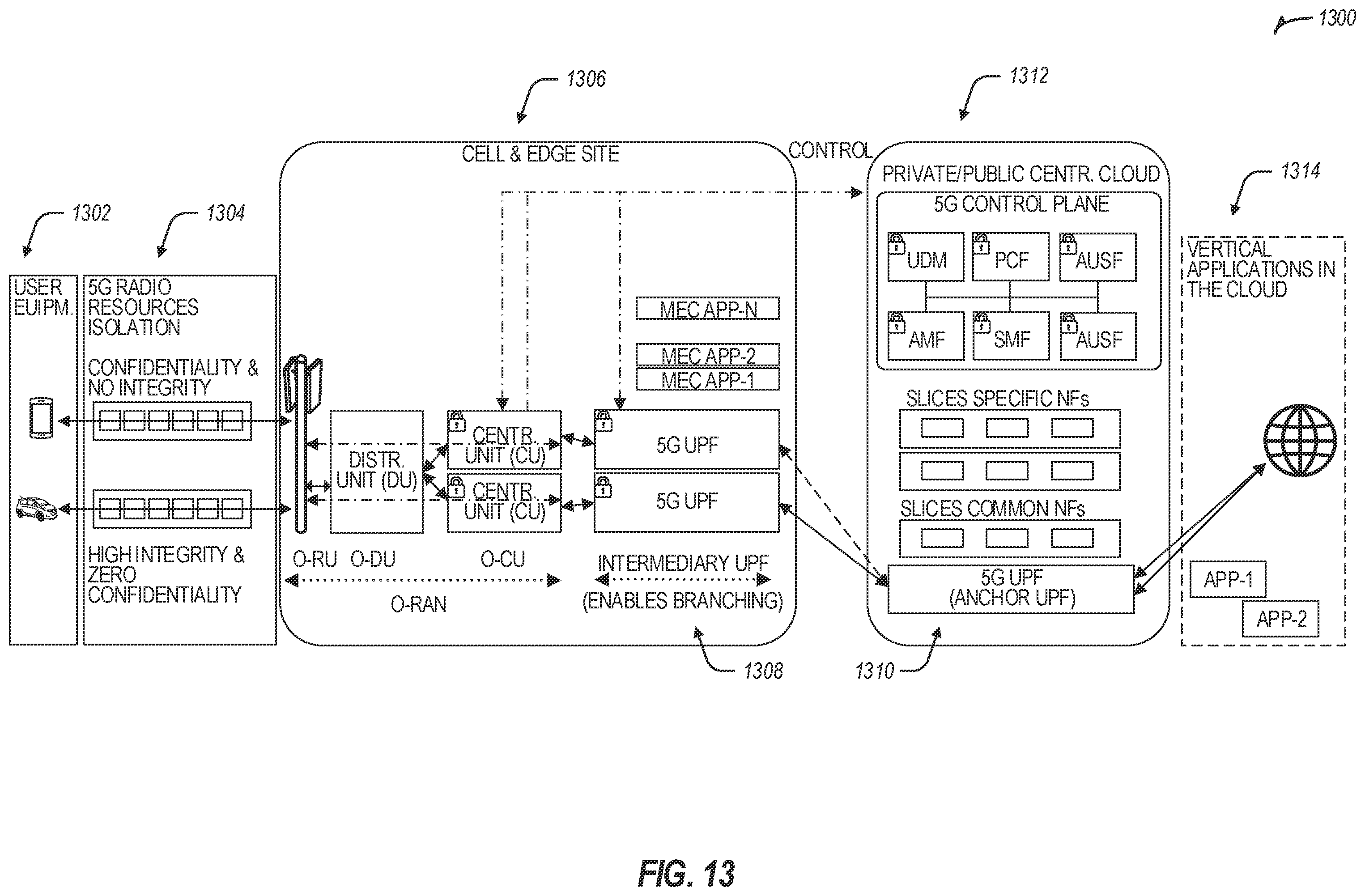 Patent US12368681 Figure 15 – End-to-end network slicing (ENS) from ran to core network for next generation (NG) communications